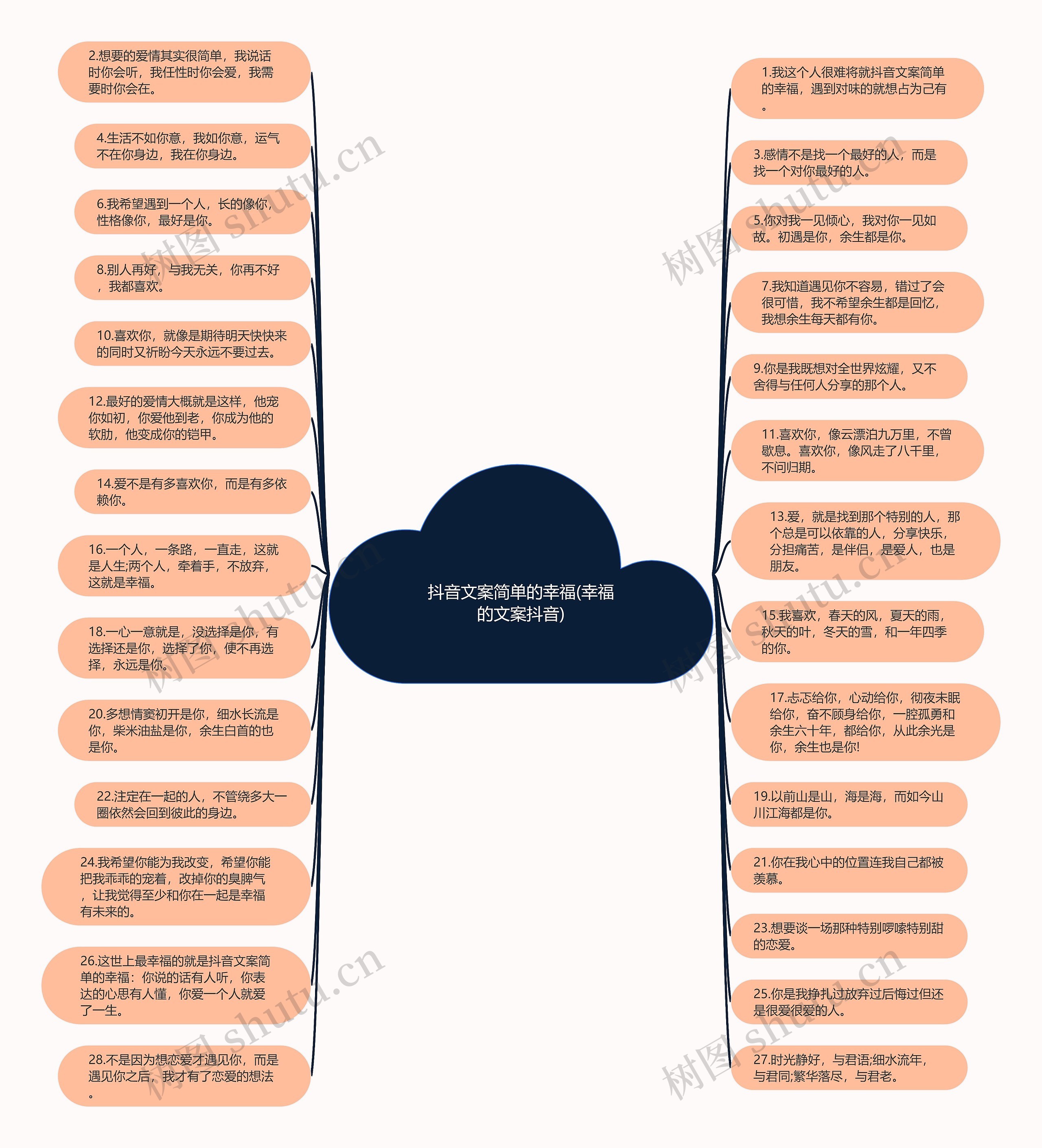 抖音文案简单的幸福(幸福的文案抖音)思维导图