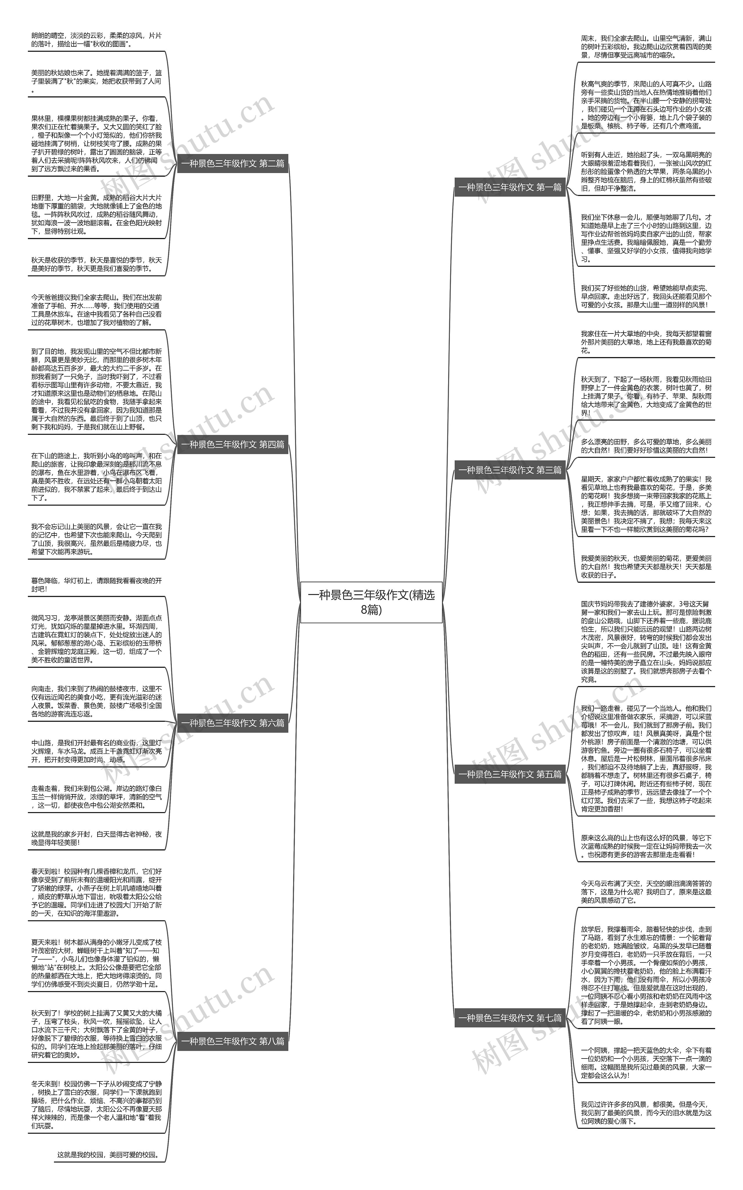 一种景色三年级作文(精选8篇)思维导图