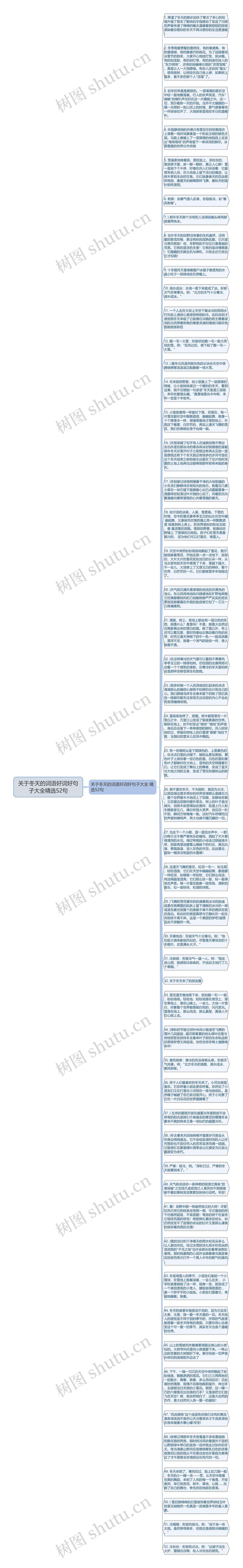 关于冬天的词语好词好句子大全精选52句思维导图