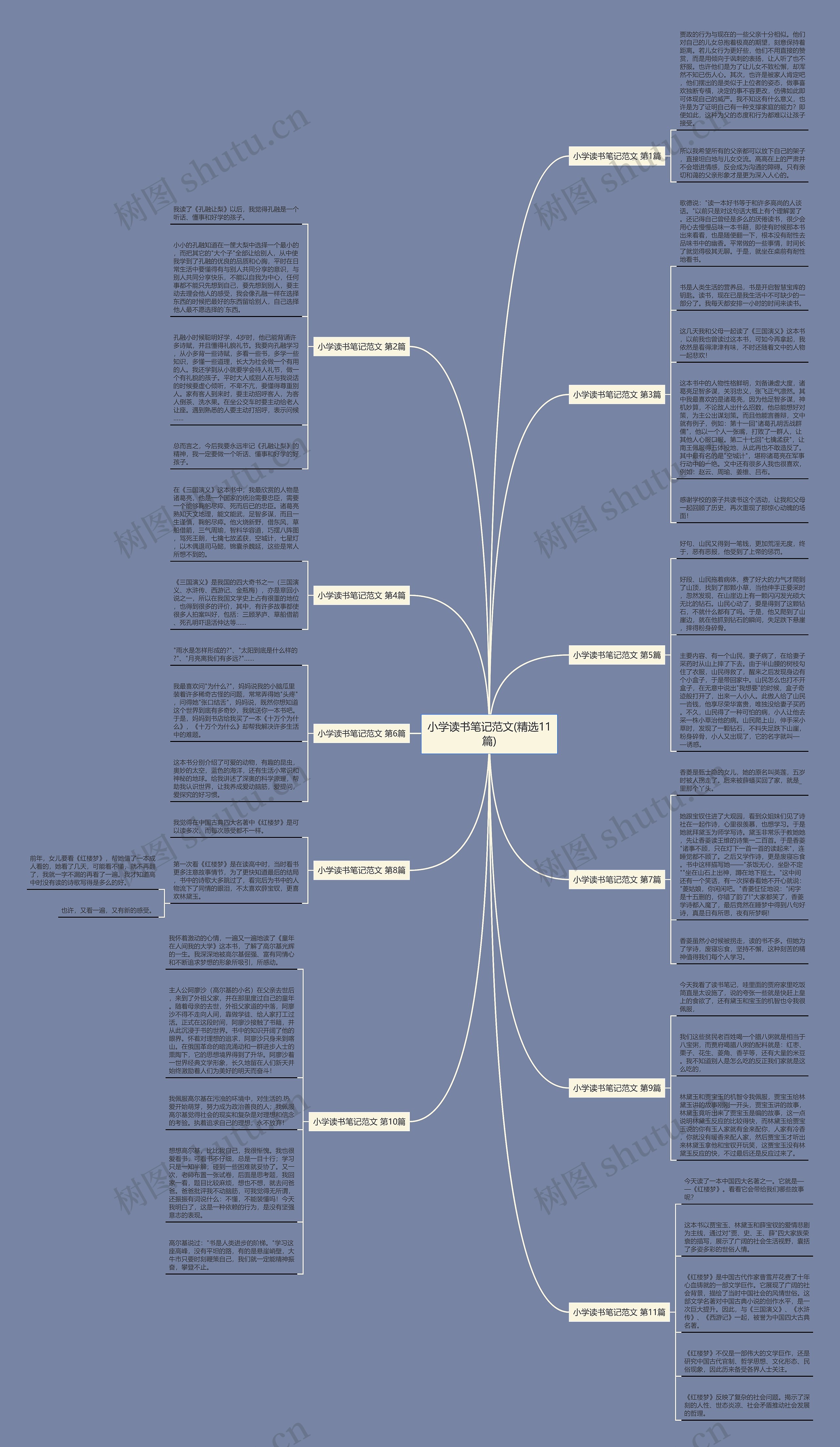 小学读书笔记范文(精选11篇)思维导图