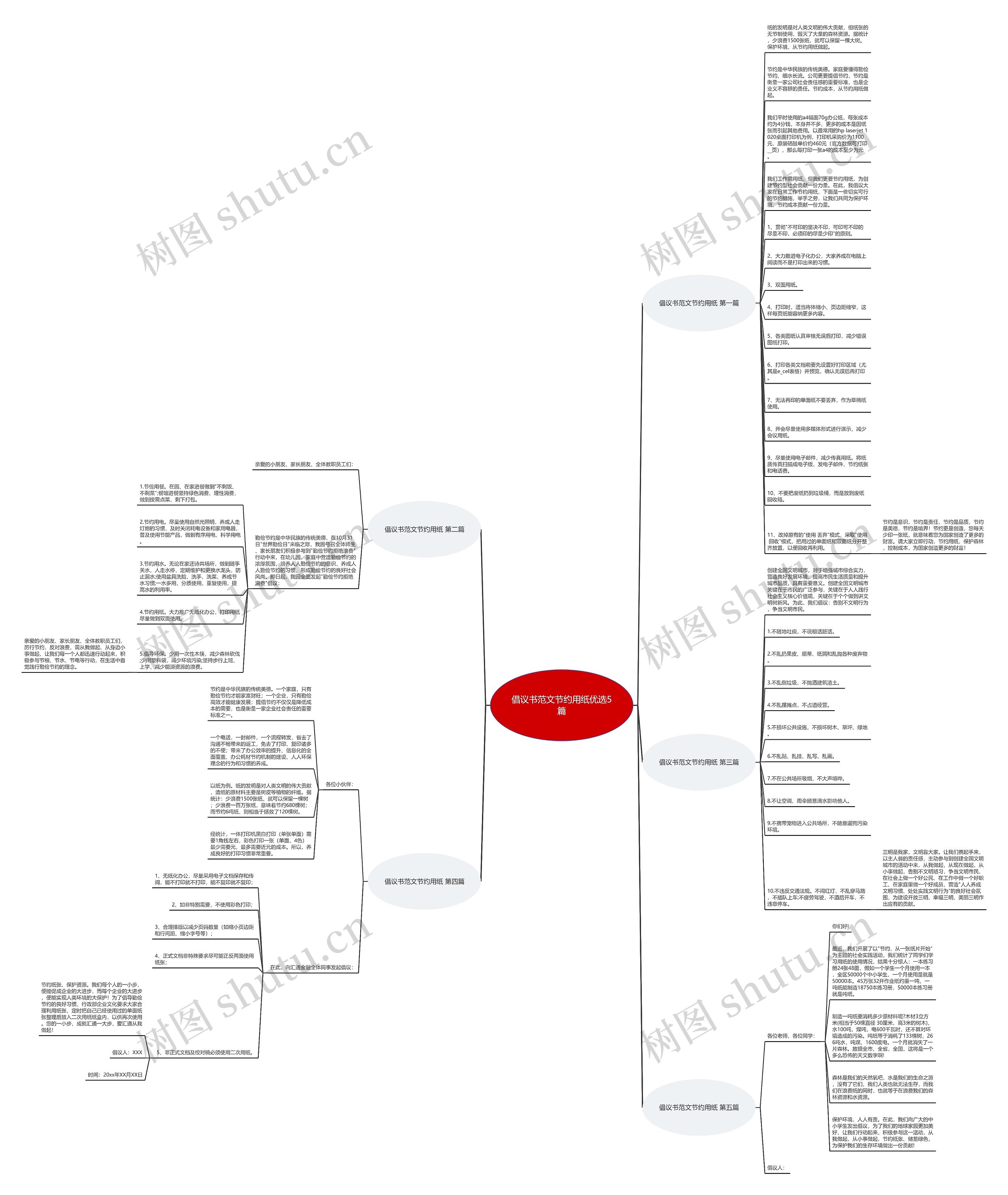 倡议书范文节约用纸优选5篇思维导图