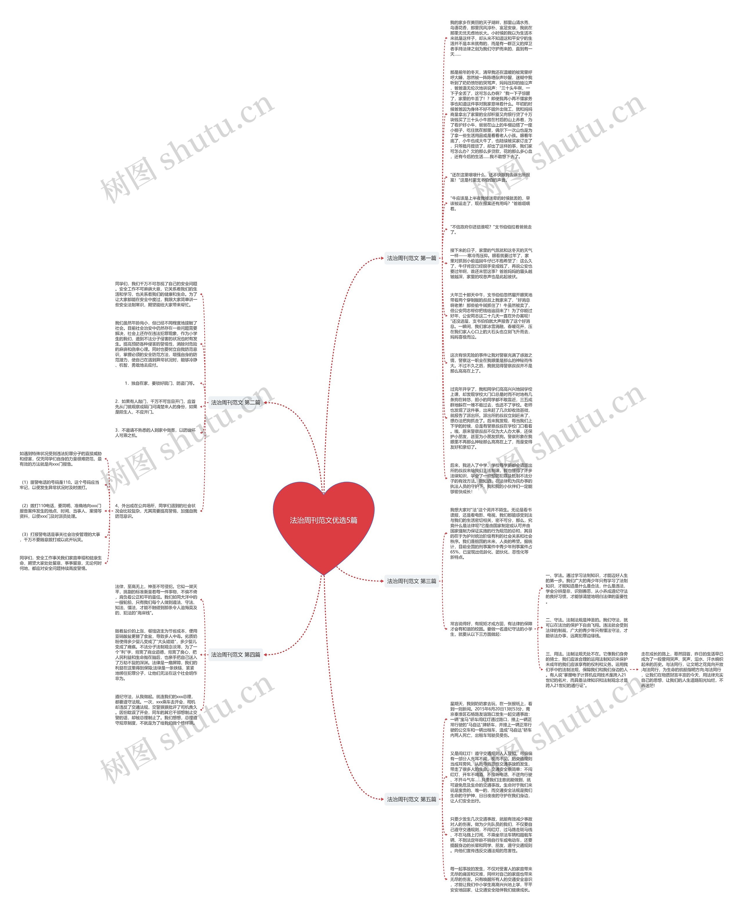 法治周刊范文优选5篇思维导图