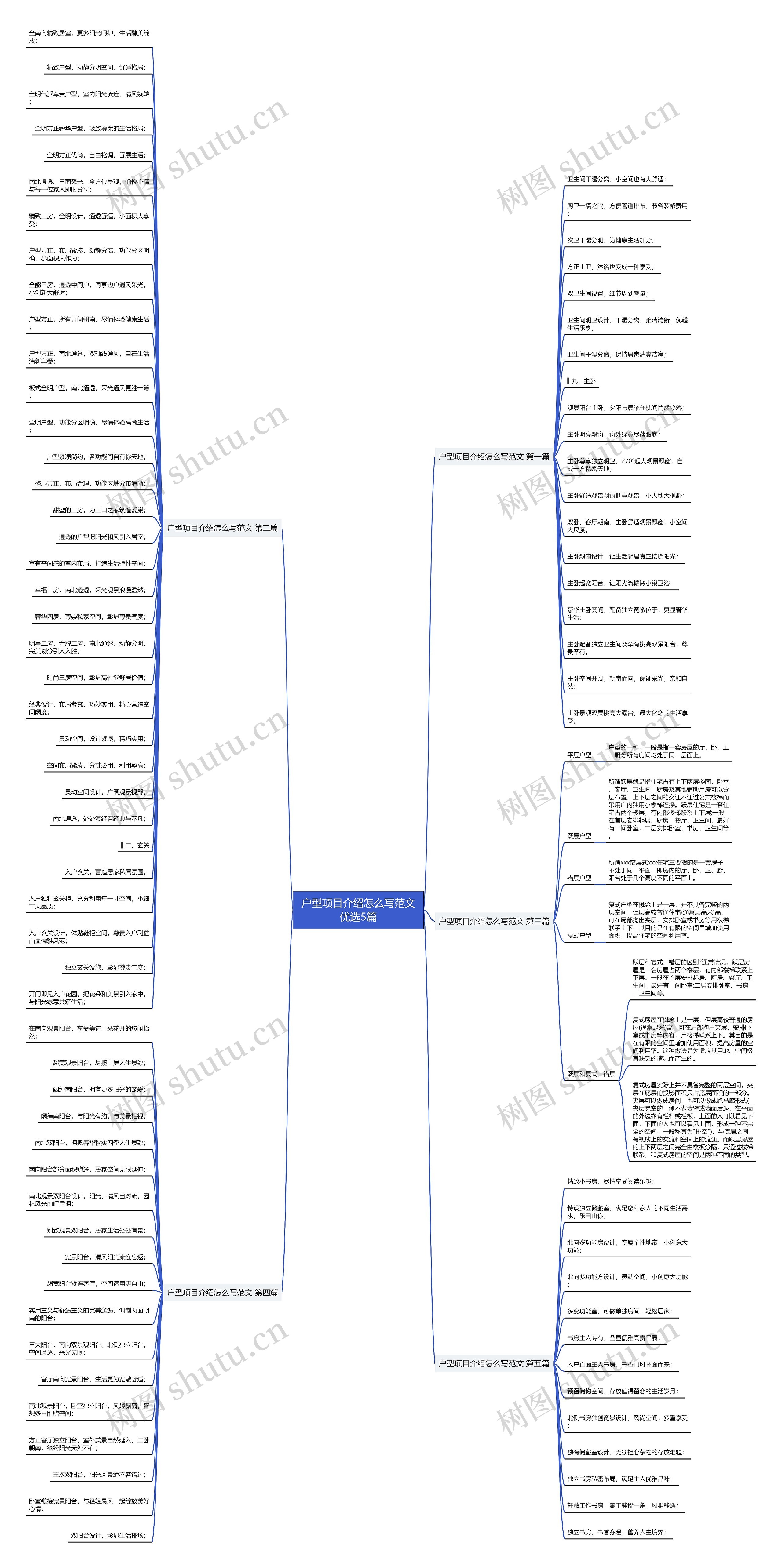 户型项目介绍怎么写范文优选5篇 户型项目介绍怎么写范文优选5篇