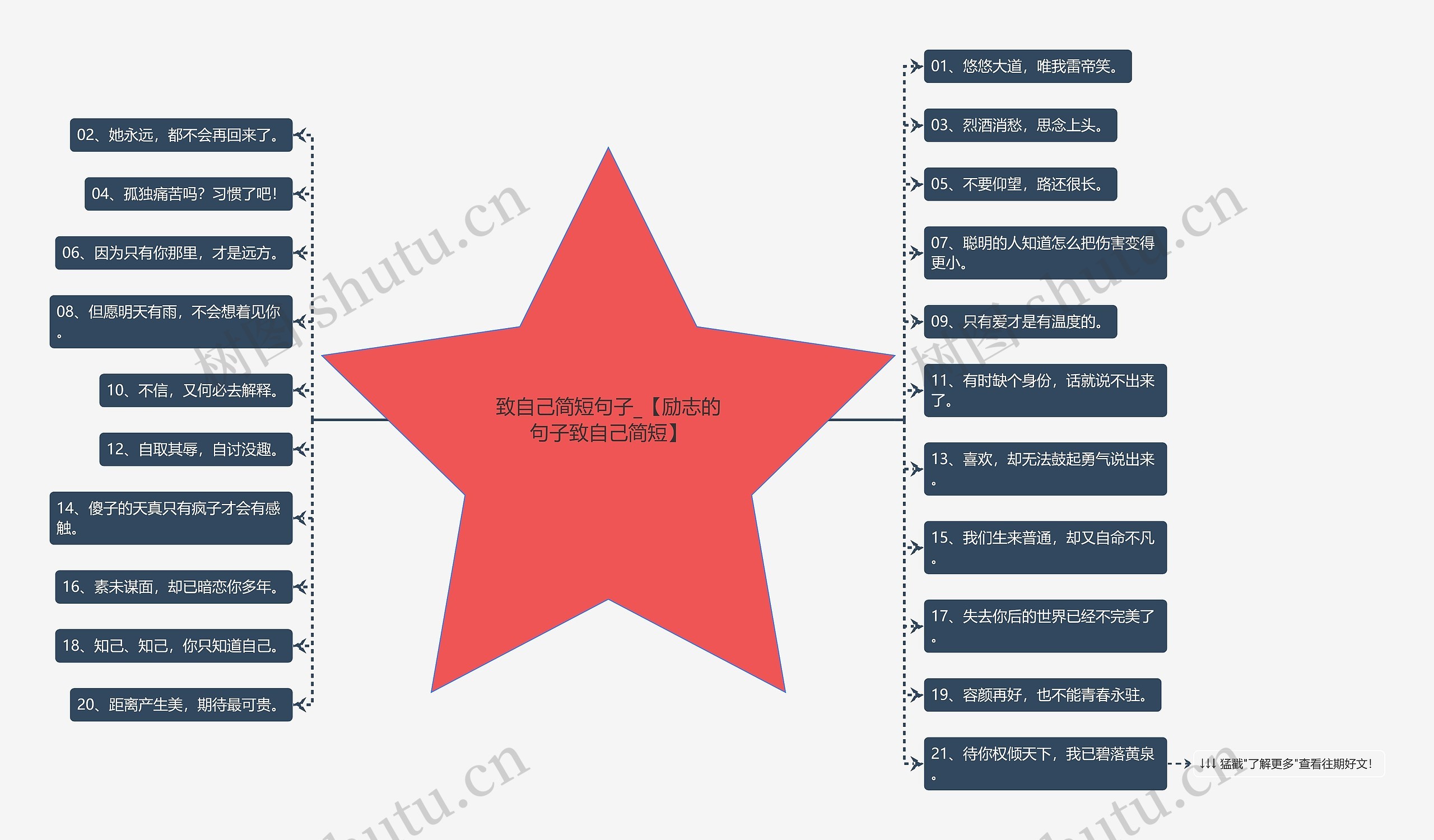 致自己简短句子_【励志的句子致自己简短】思维导图