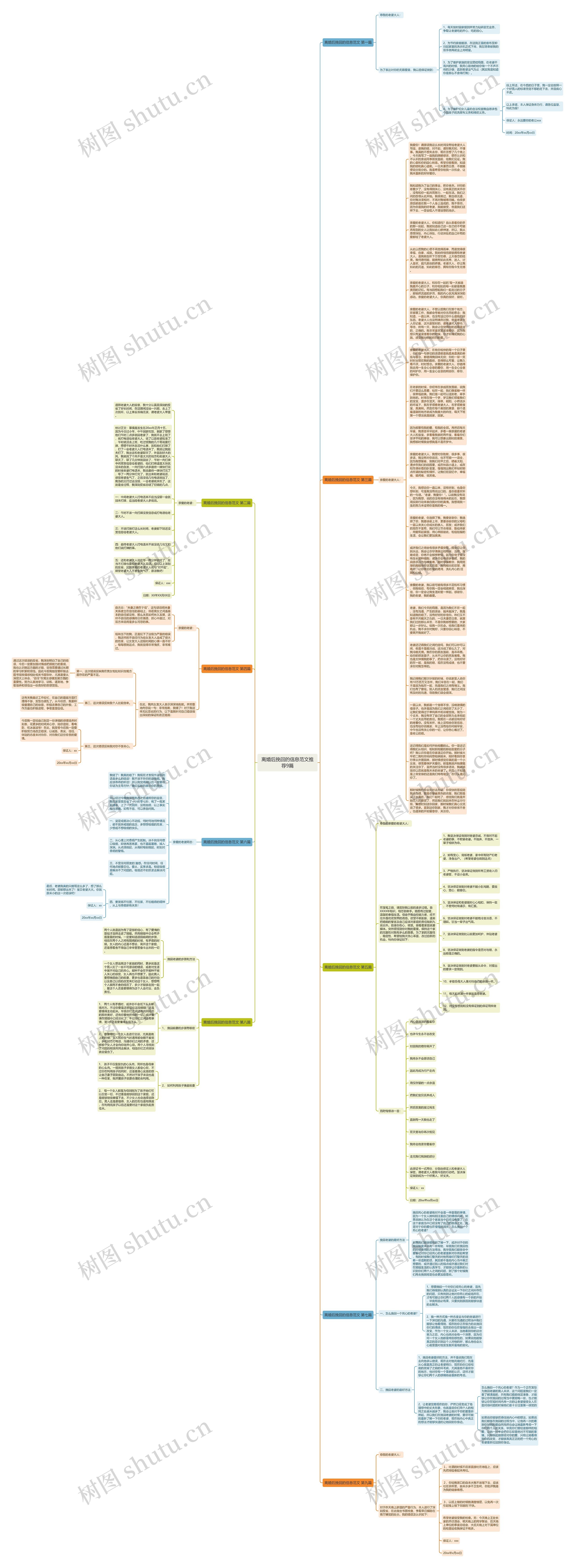 离婚后挽回的信息范文推荐9篇思维导图