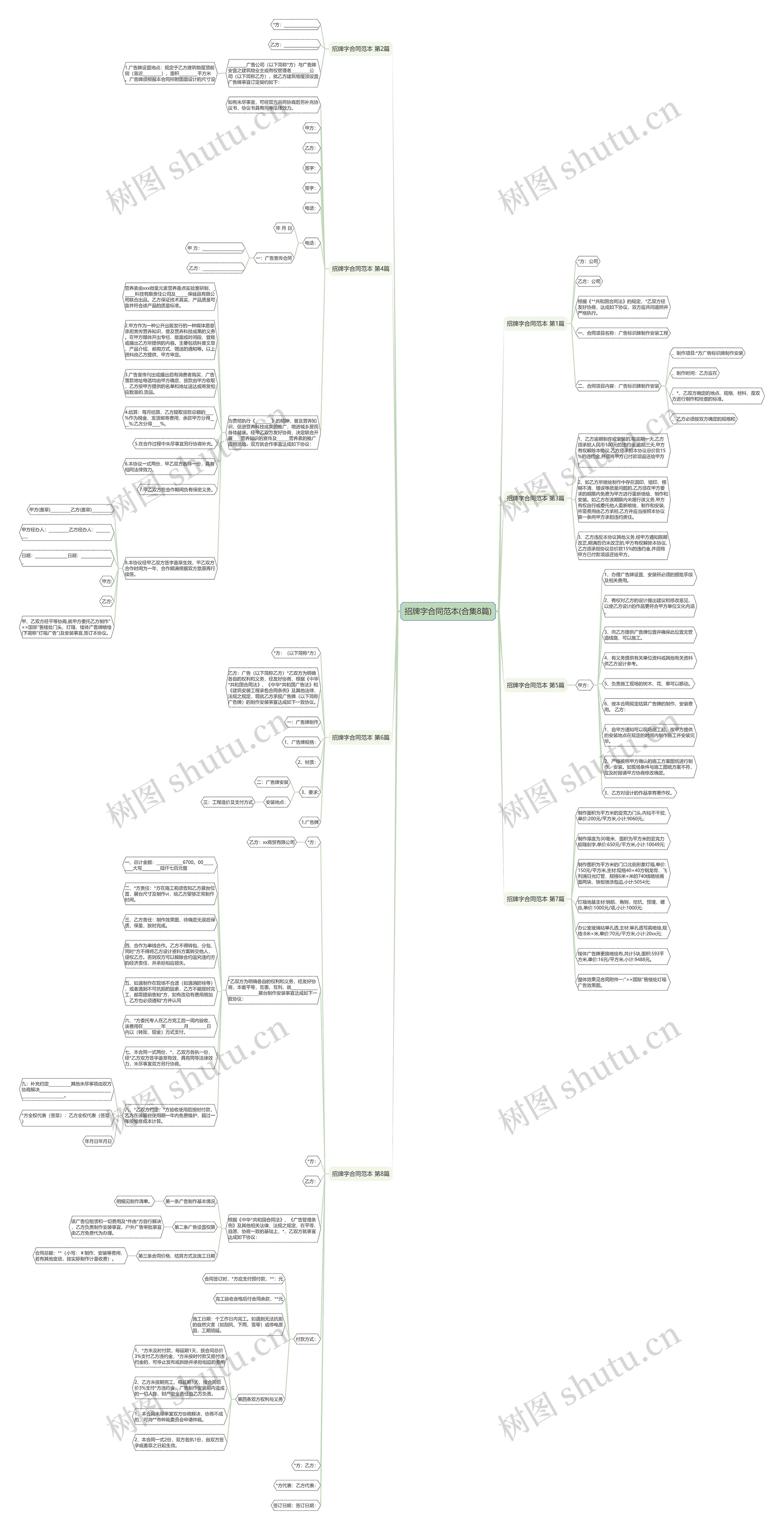 招牌字合同范本(合集8篇)思维导图