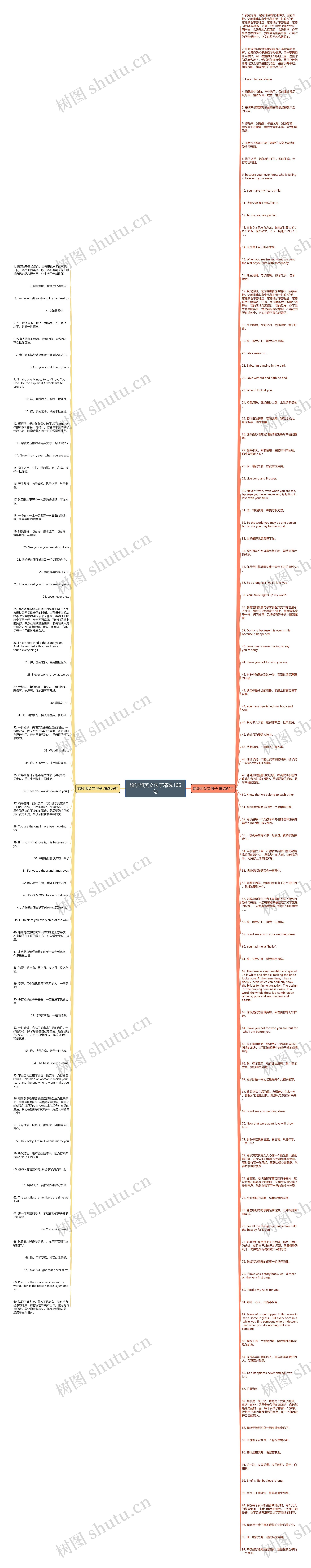 婚纱照英文句子精选166句思维导图
