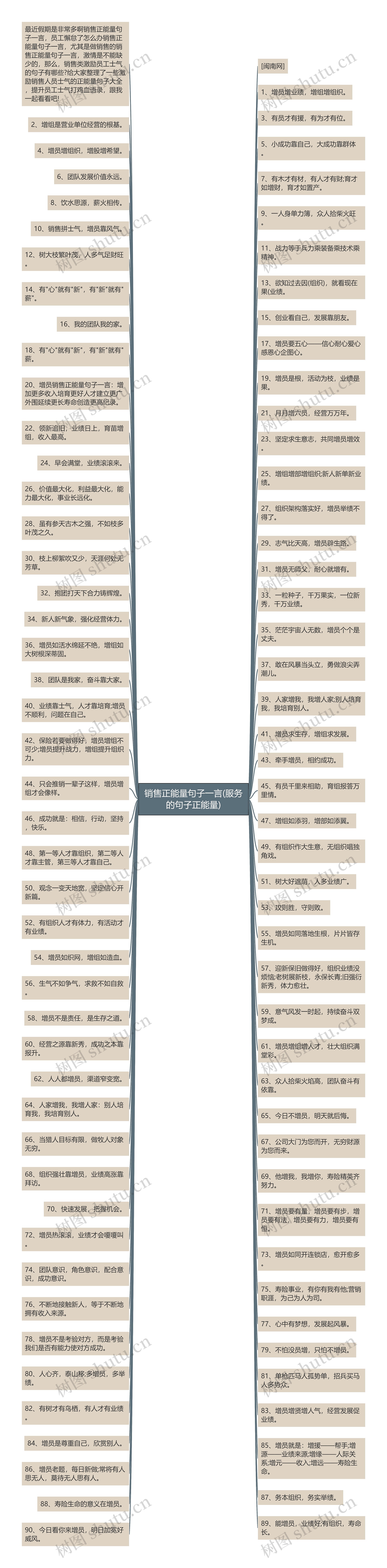 销售正能量句子一言(服务的句子正能量)思维导图