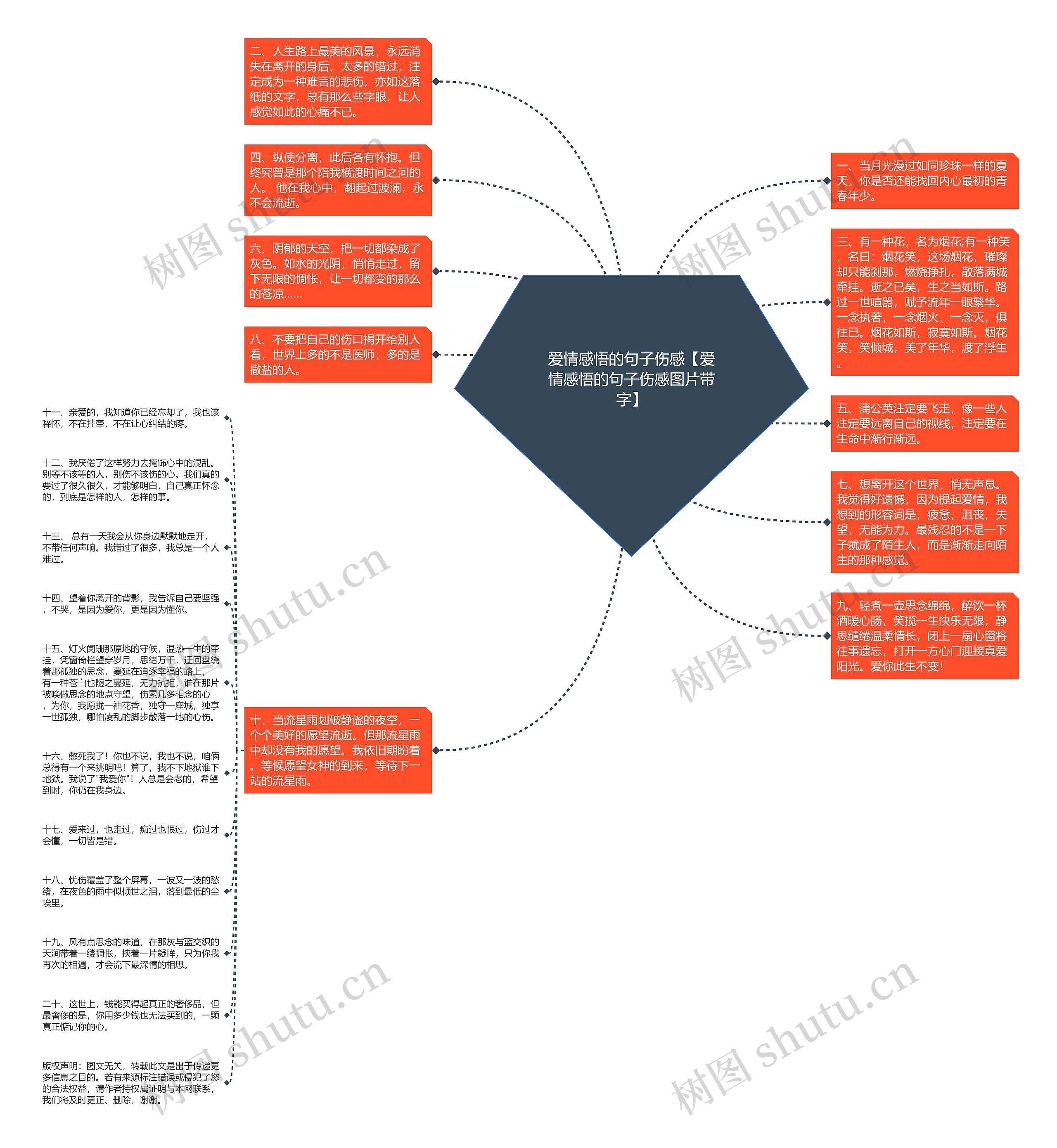 爱情感悟的句子伤感【爱情感悟的句子伤感图片带字】思维导图高清图 爱情感悟的句子伤感【爱情感悟的句子伤感图片带字】思维导图