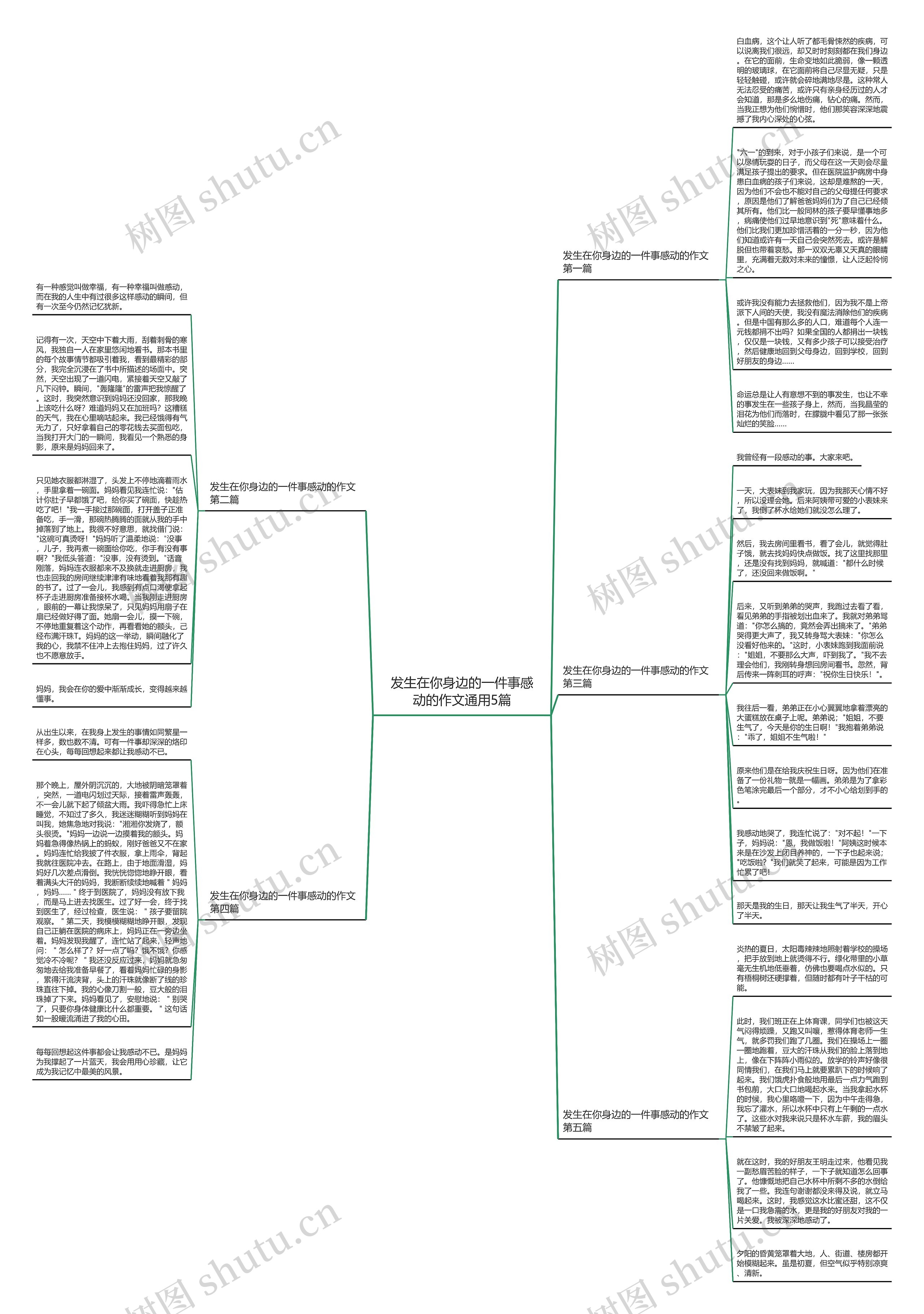 发生在你身边的一件事感动的作文通用5篇思维导图