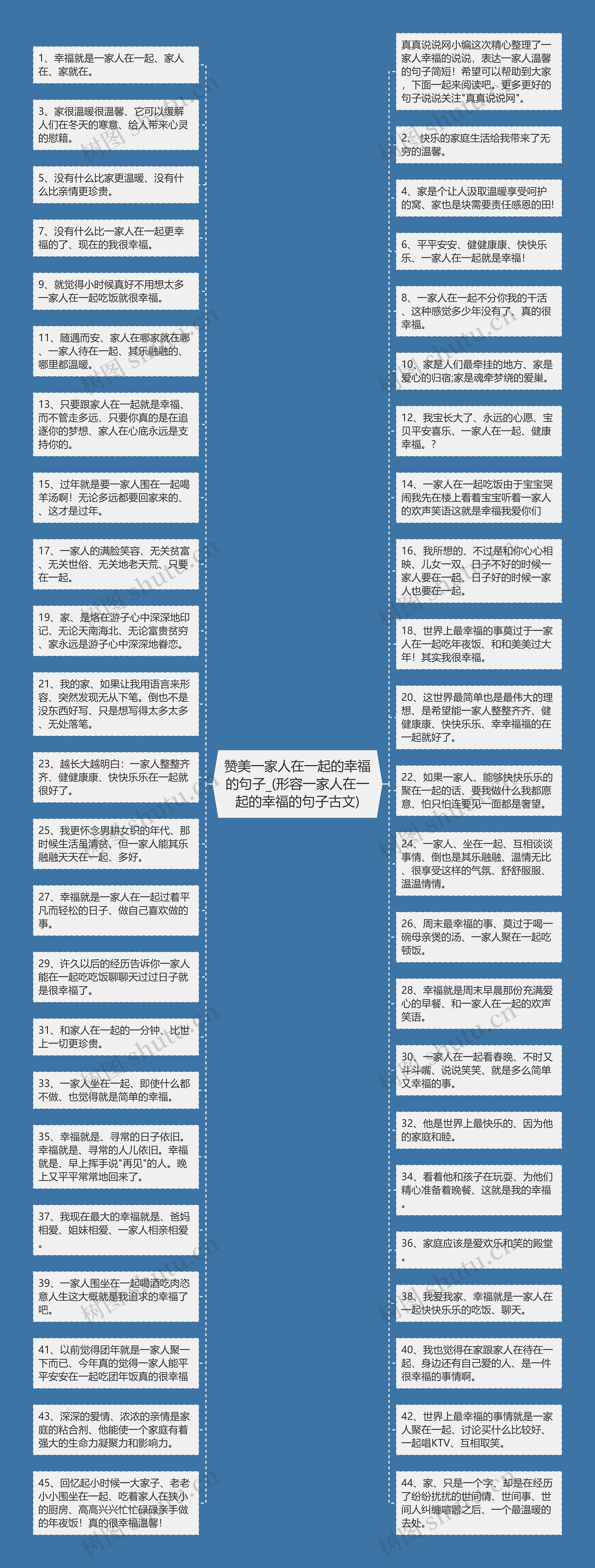 赞美一家人在一起的幸福的句子_(形容一家人在一起的幸福的句子古文)思维导图