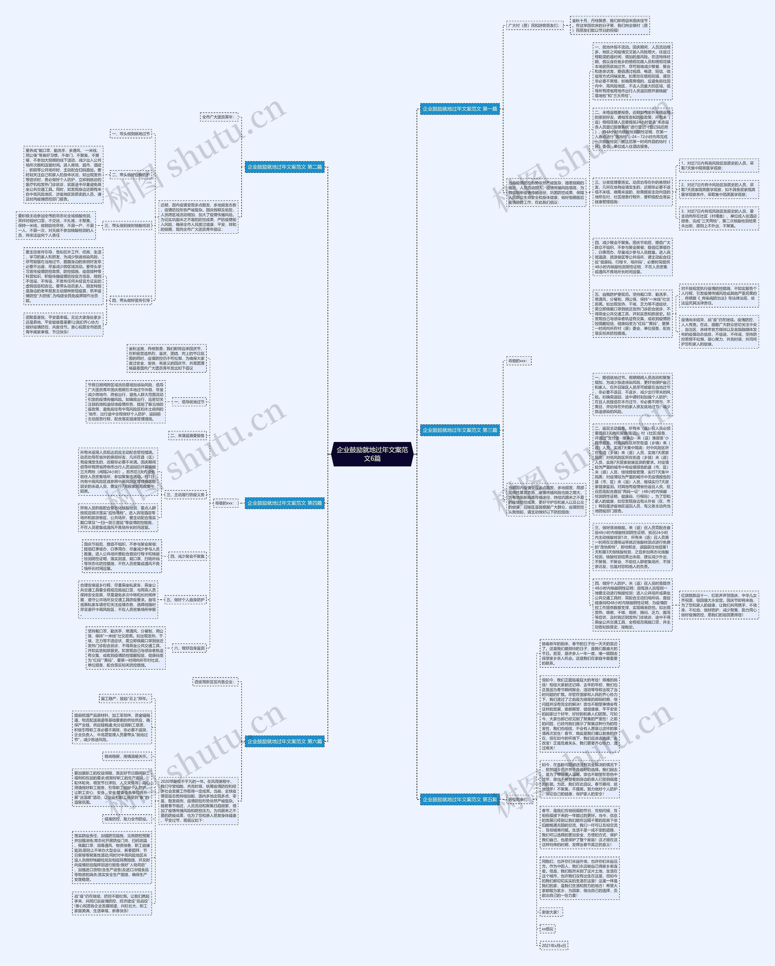 企业鼓励就地过年文案范文6篇思维导图