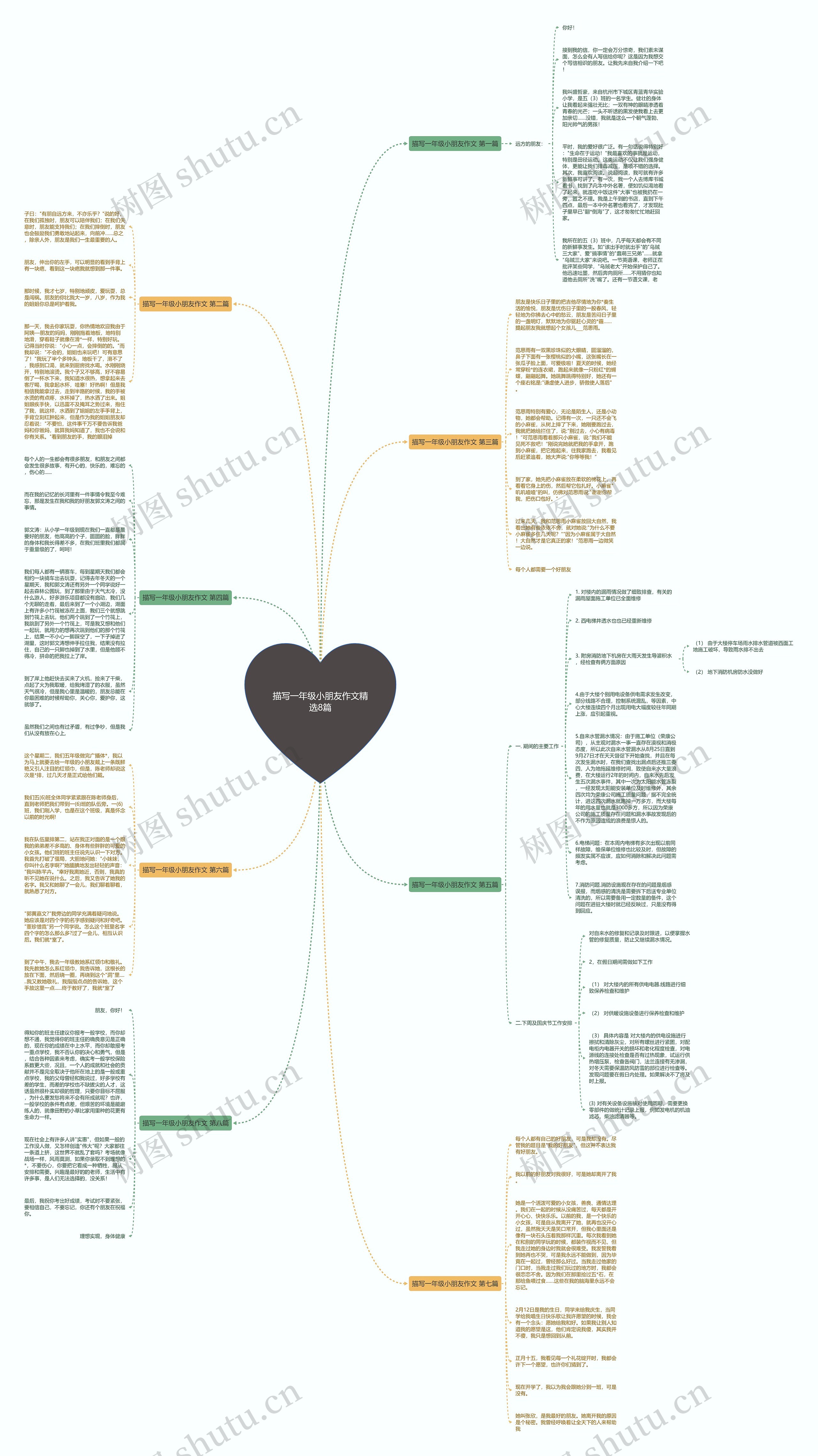 描写一年级小朋友作文精选8篇思维导图
