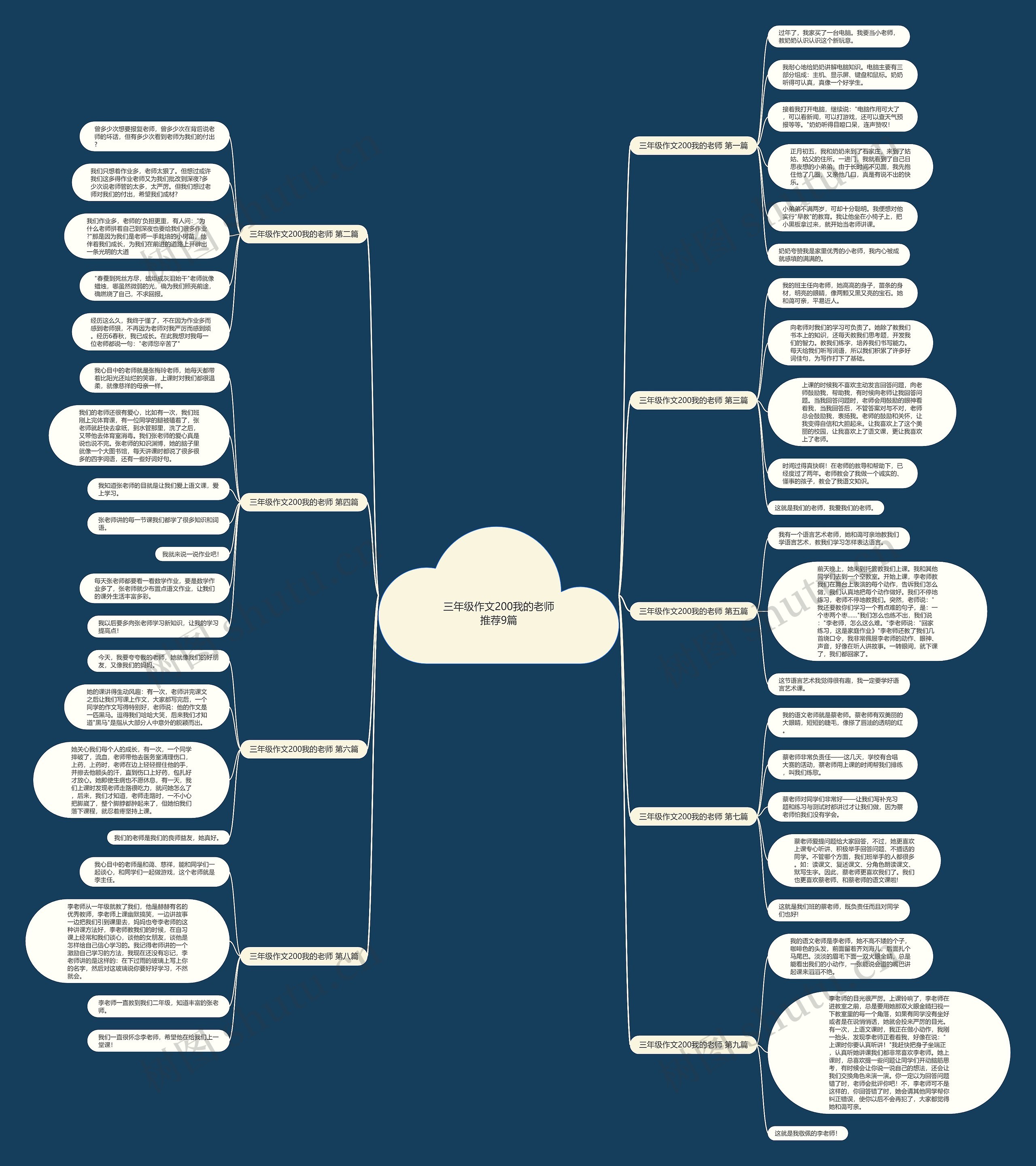 三年级作文200我的老师推荐9篇思维导图