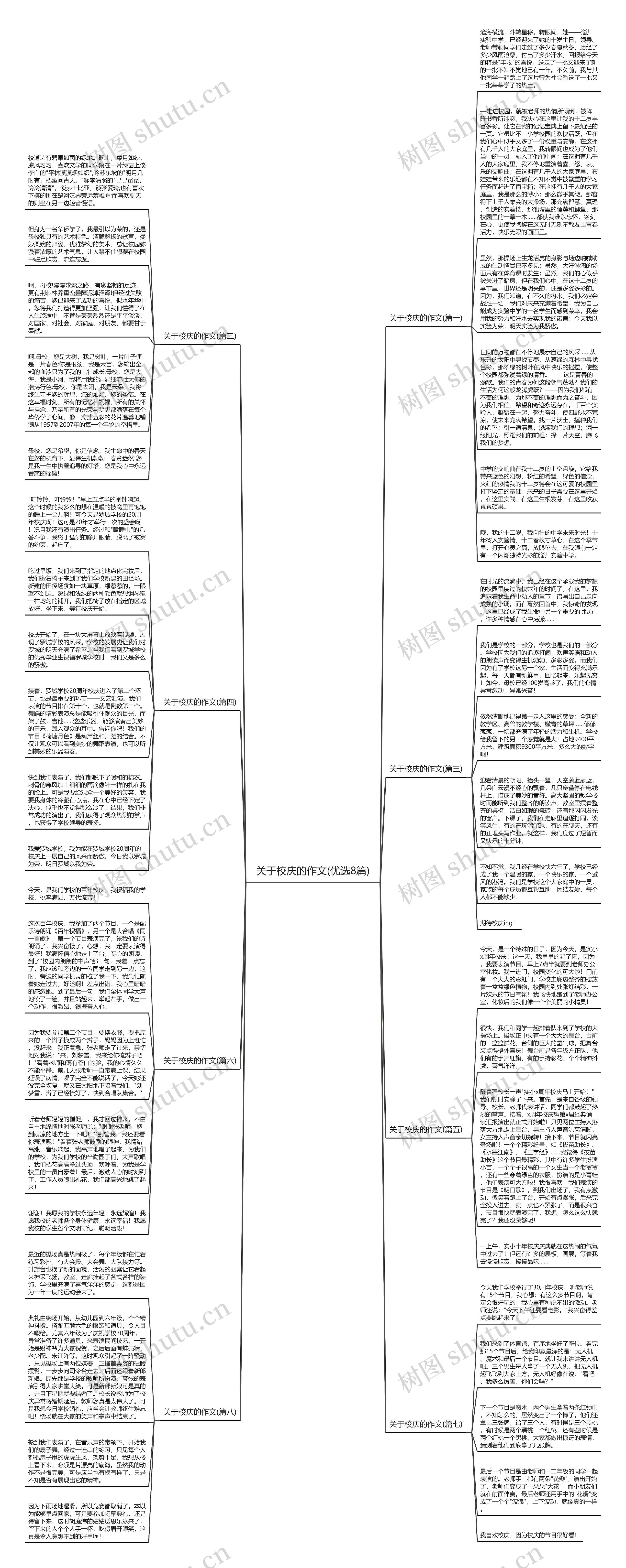 关于校庆的作文(优选8篇)思维导图