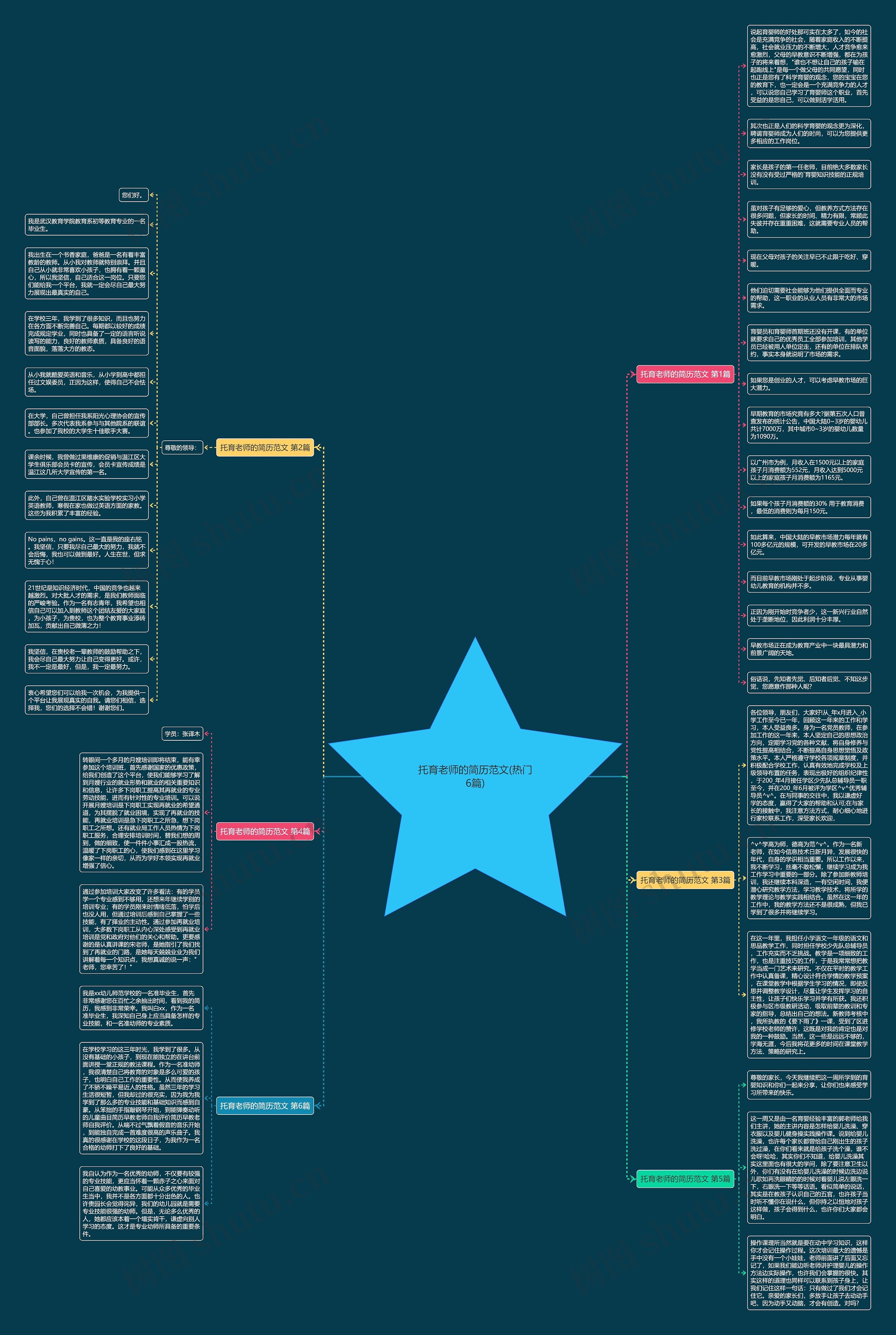 托育老师的简历范文(热门6篇)思维导图
