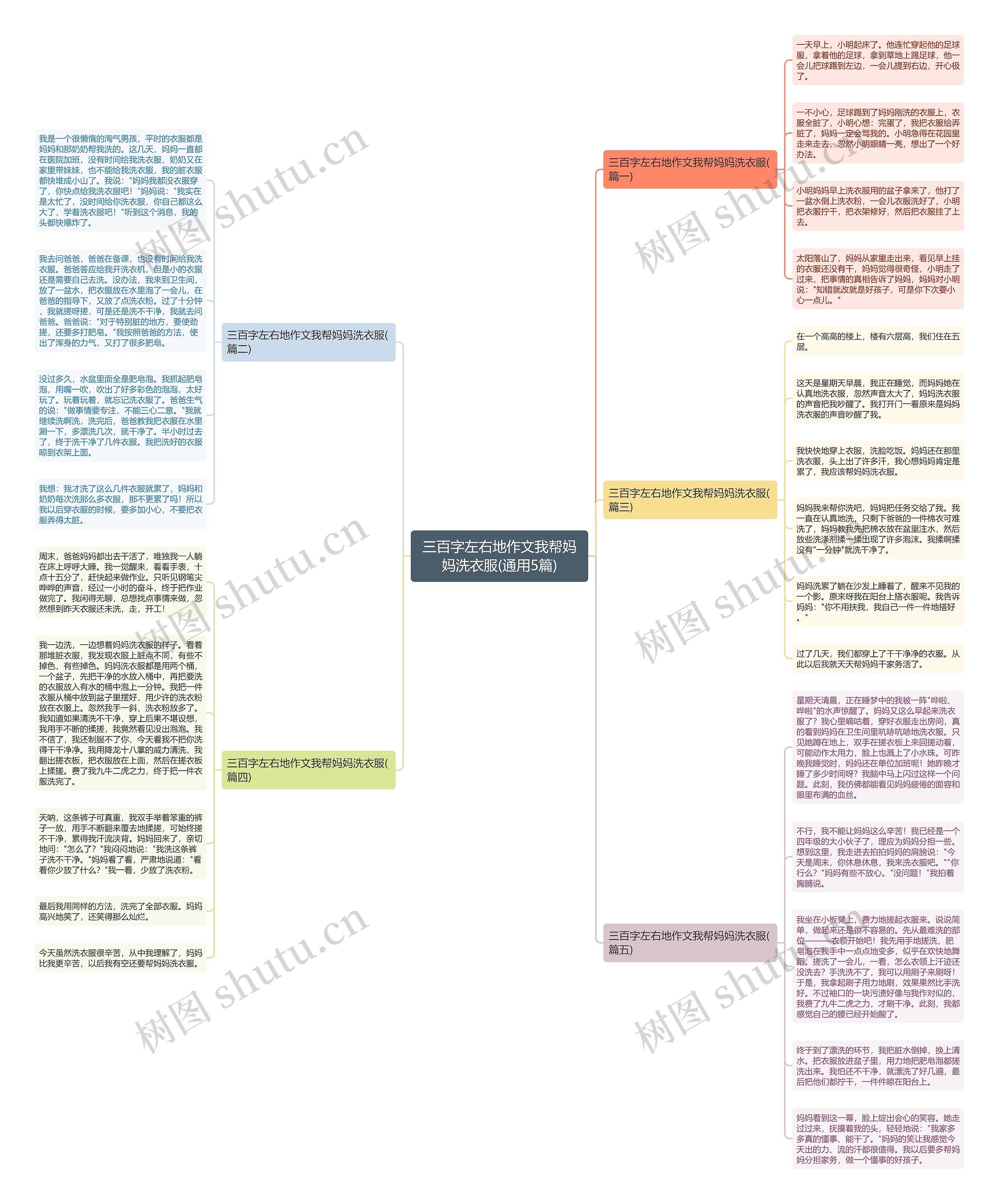 三百字左右地作文我帮妈妈洗衣服(通用5篇)思维导图