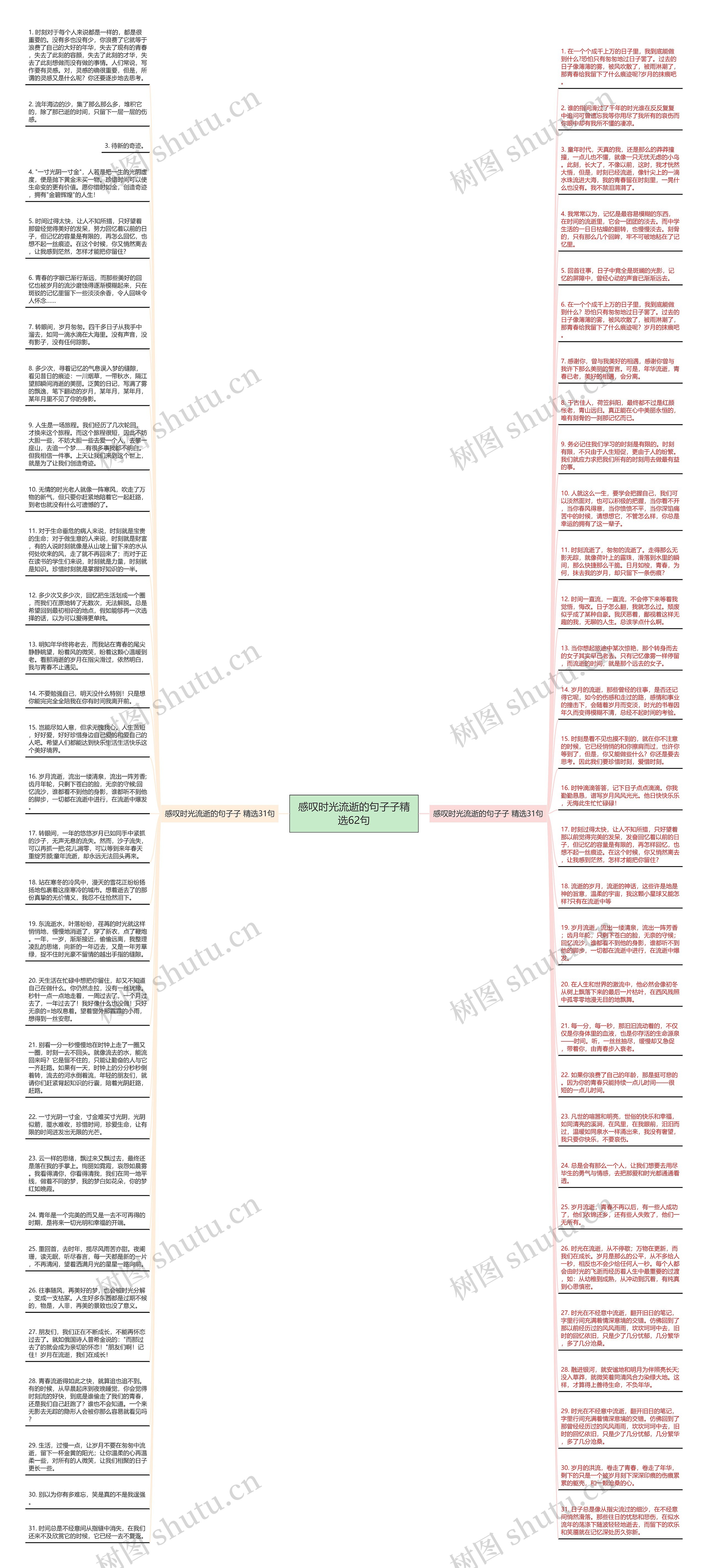 感叹时光流逝的句子子精选62句思维导图