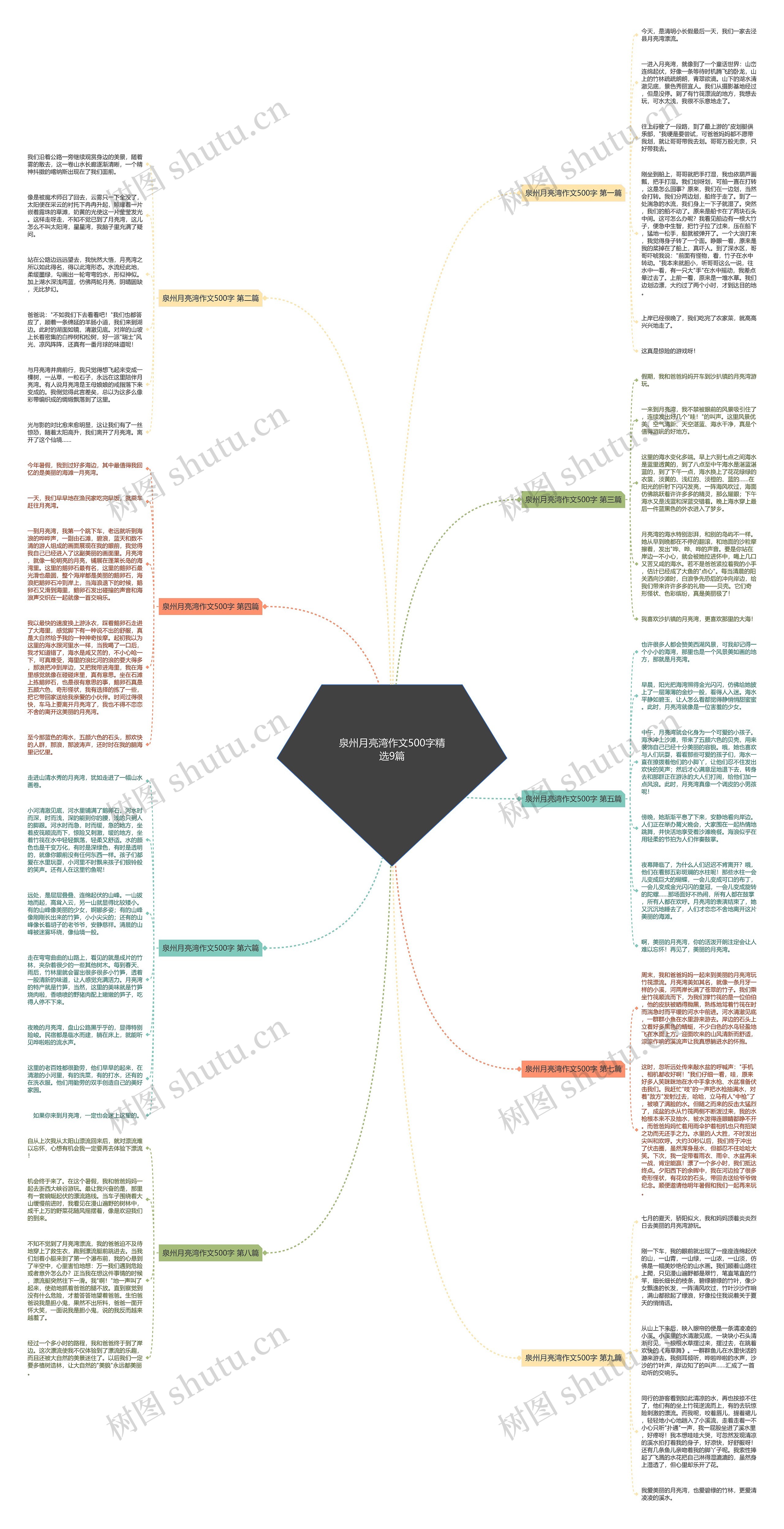 泉州月亮湾作文500字精选9篇思维导图