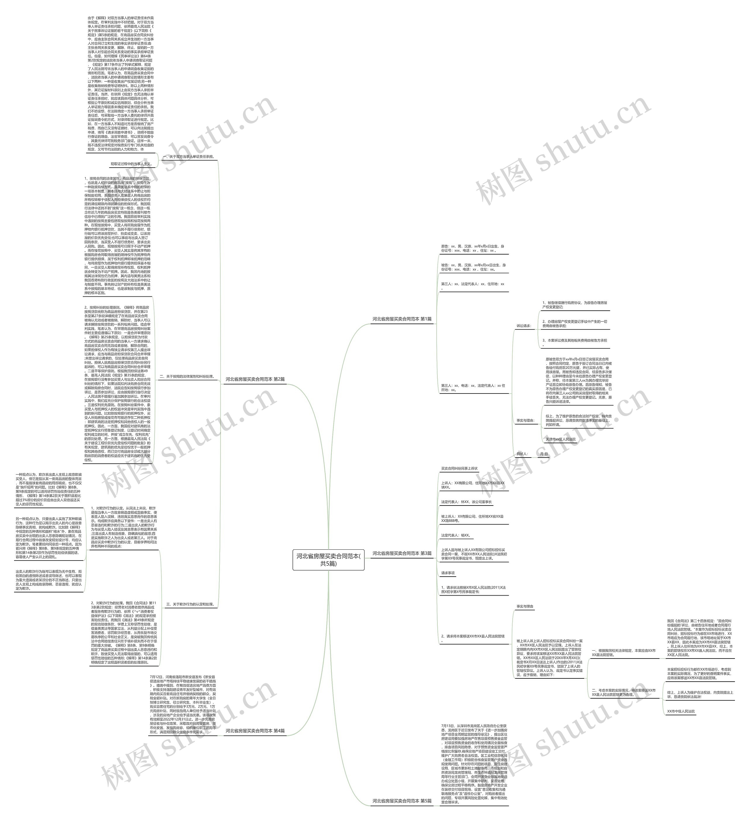 河北省房屋买卖合同范本(共5篇) 河北省房屋买卖合同范本(共5篇)