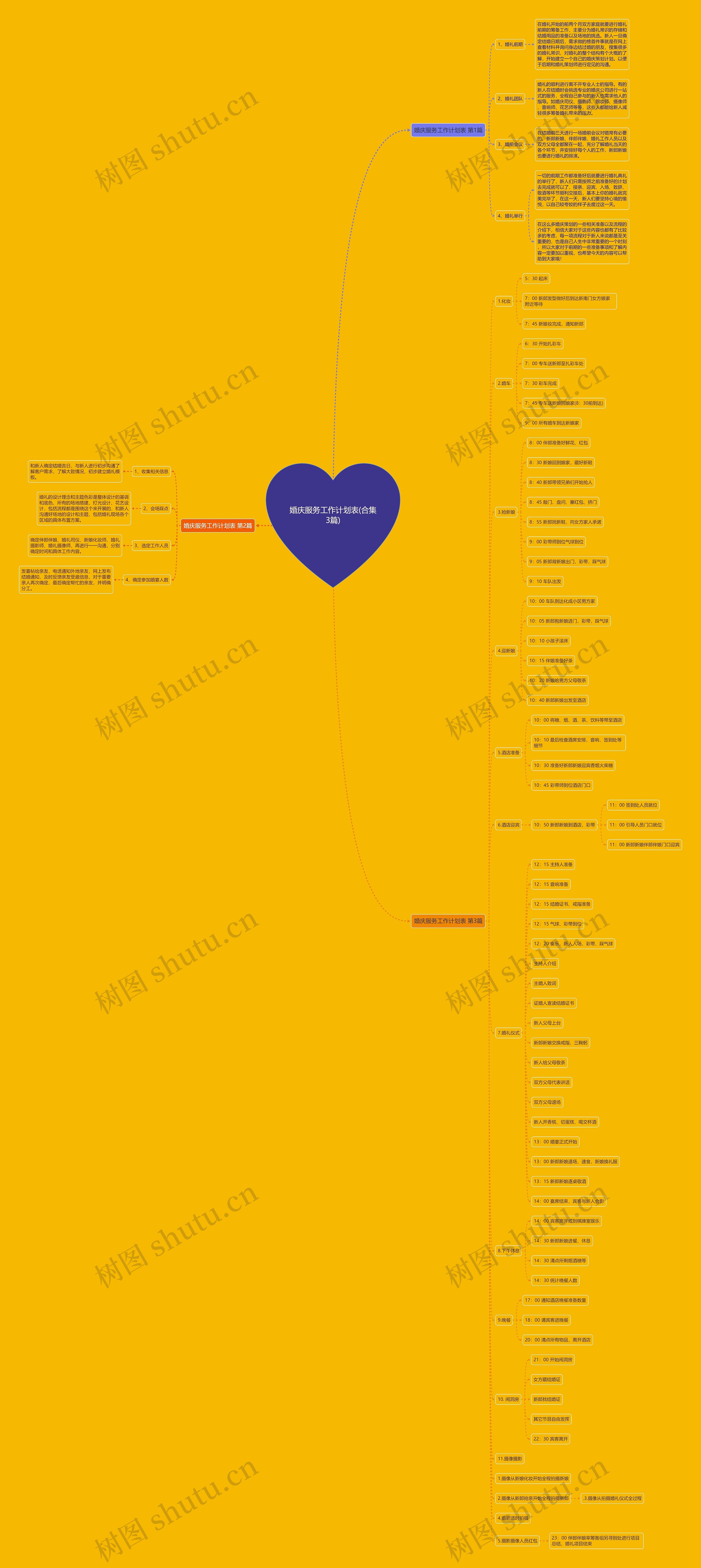 婚庆服务工作计划表(合集3篇) 婚庆服务工作计划表(合集3篇)