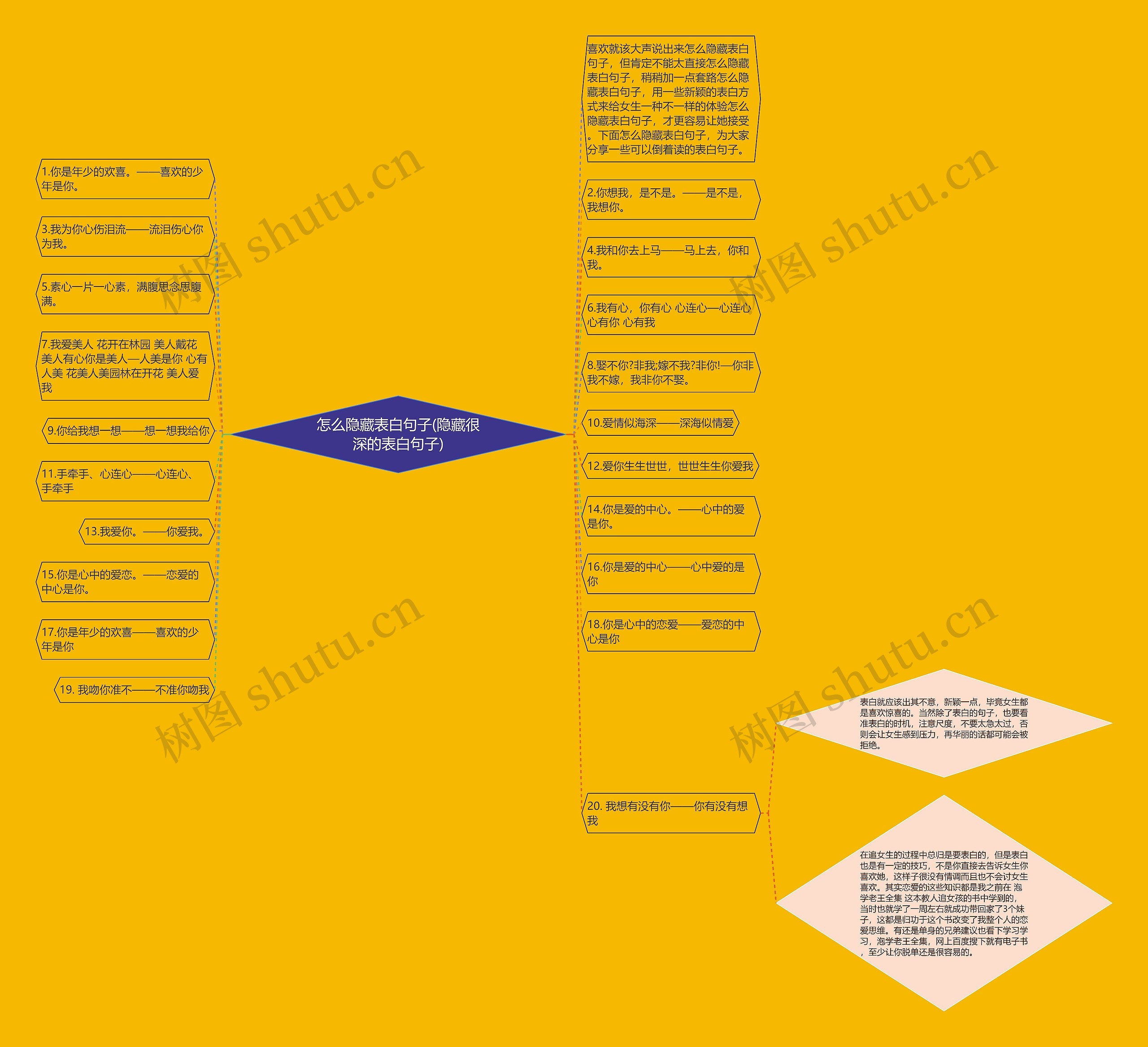 怎么隐藏表白句子(隐藏很深的表白句子) 怎么隐藏表白句子(隐藏很深的表白句子)