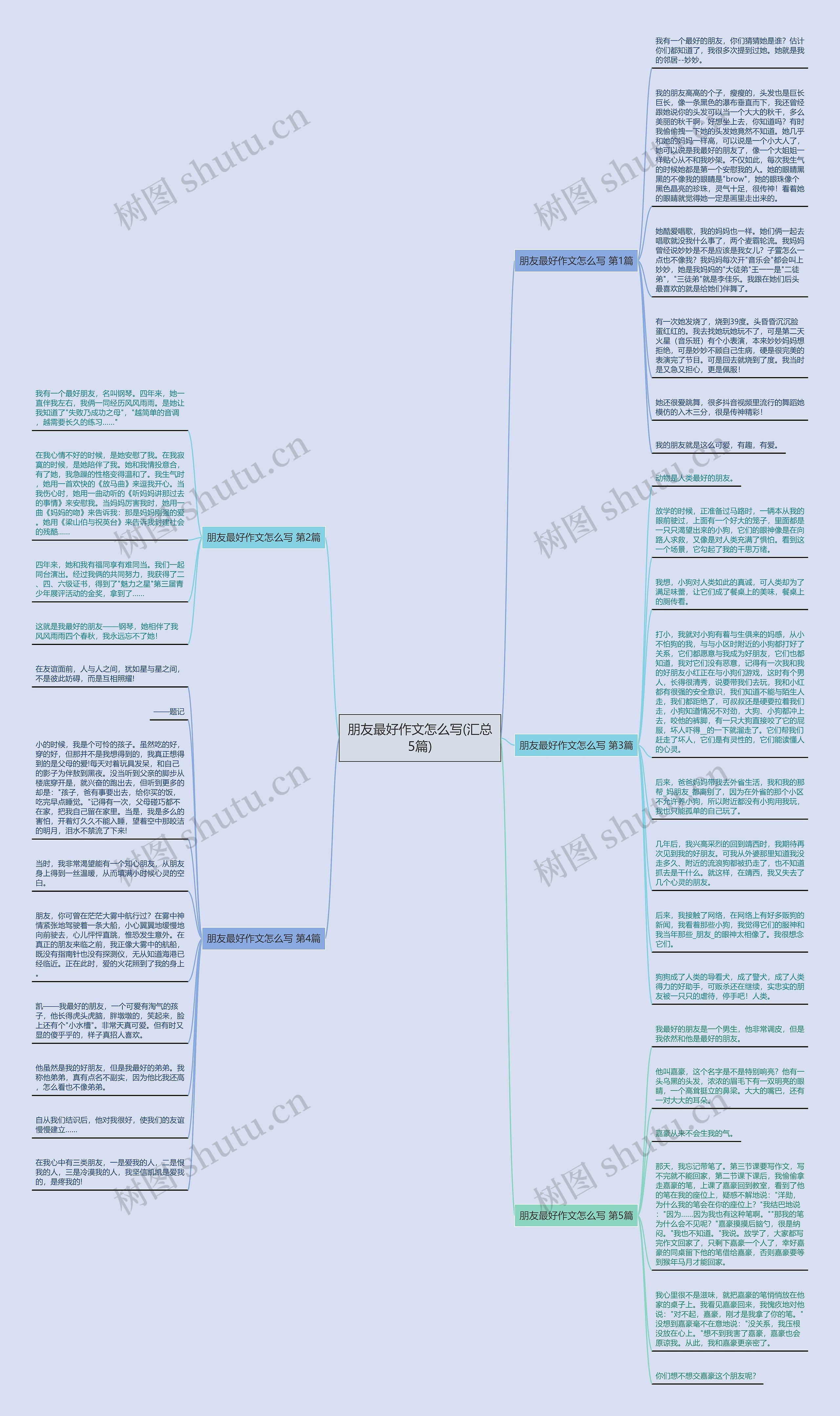 朋友最好作文怎么写(汇总5篇)思维导图