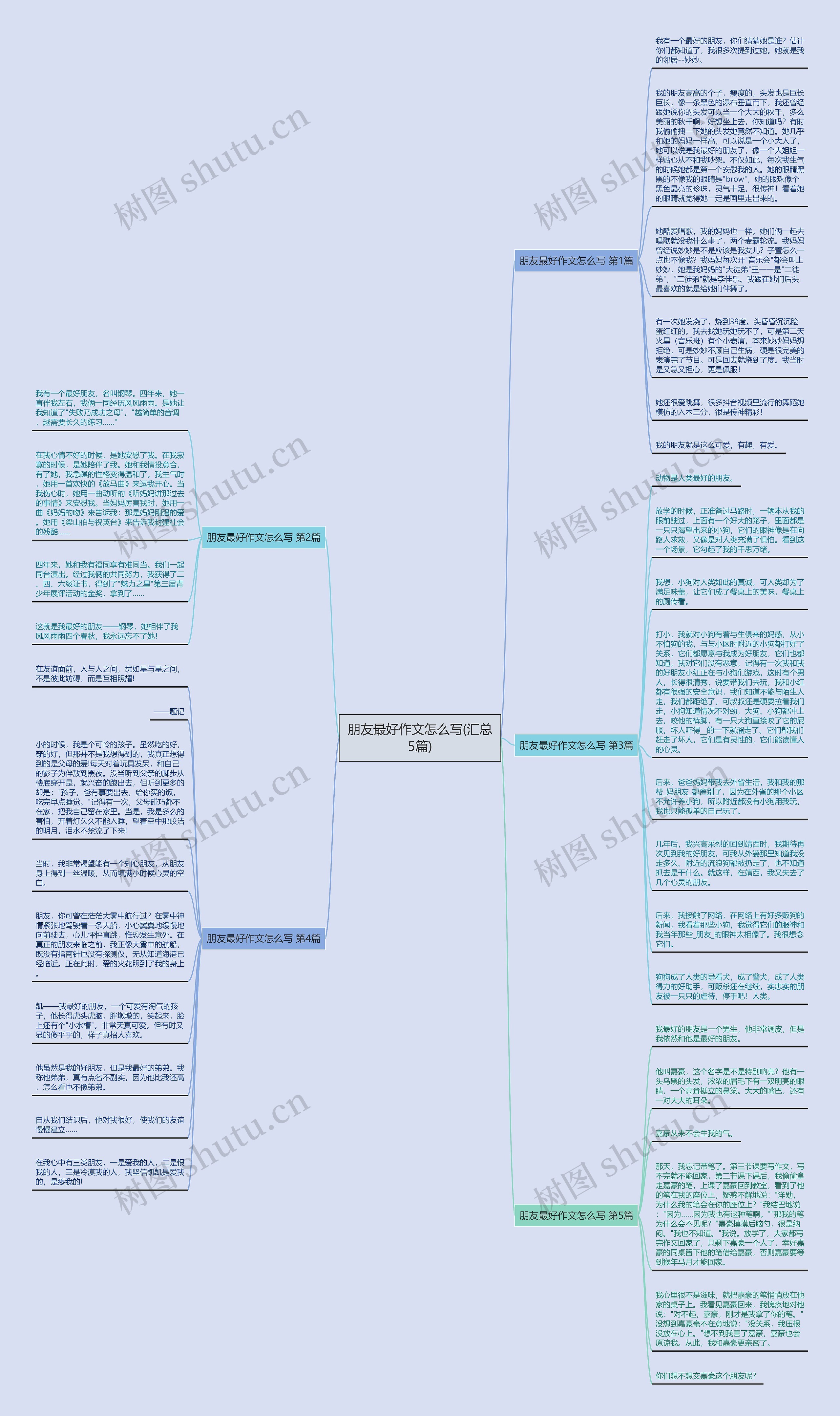 朋友最好作文怎么写(汇总5篇) 朋友最好作文怎么写(汇总5篇)