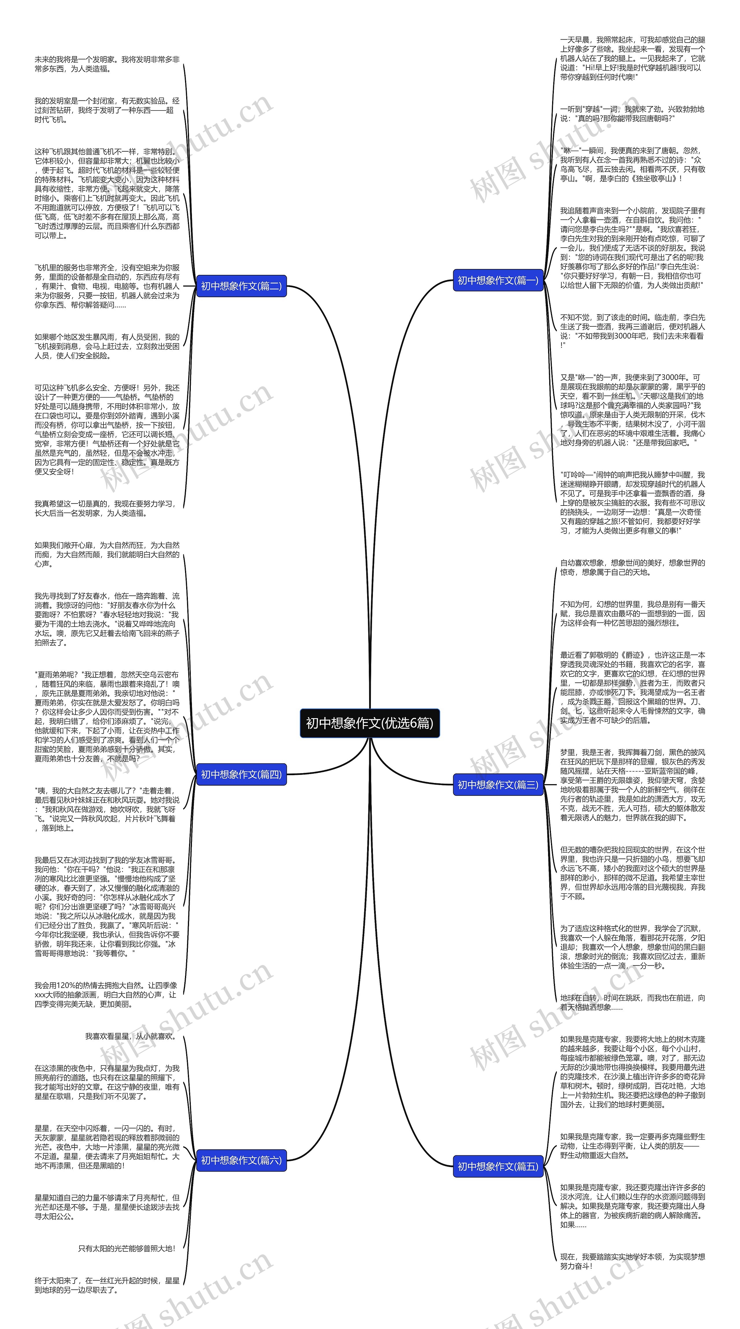 初中想象作文(优选6篇)思维导图