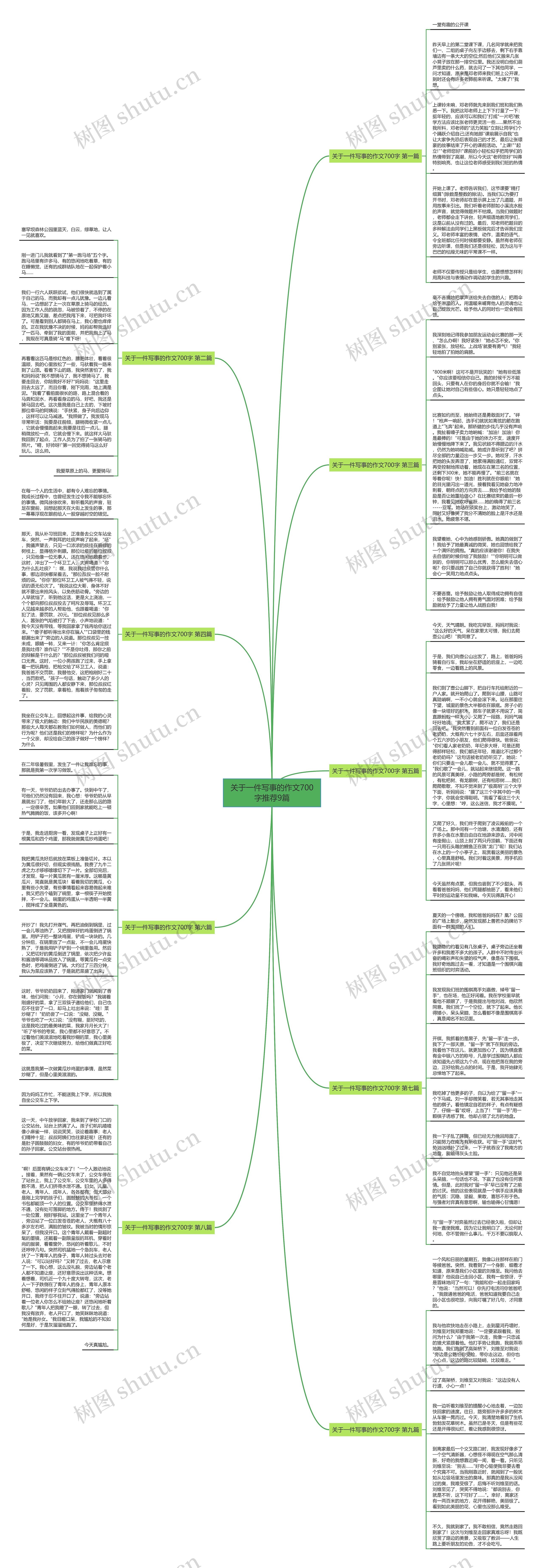 关于一件写事的作文700字推荐9篇思维导图