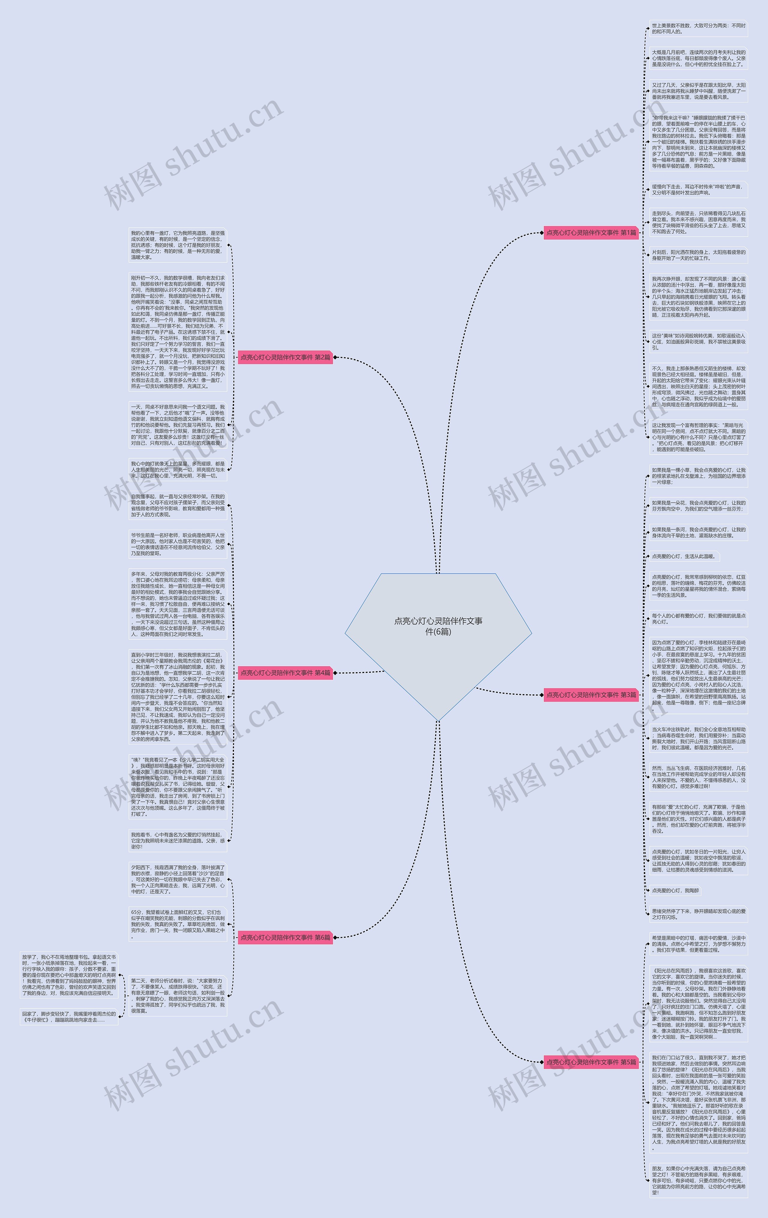 点亮心灯心灵陪伴作文事件(6篇)思维导图
