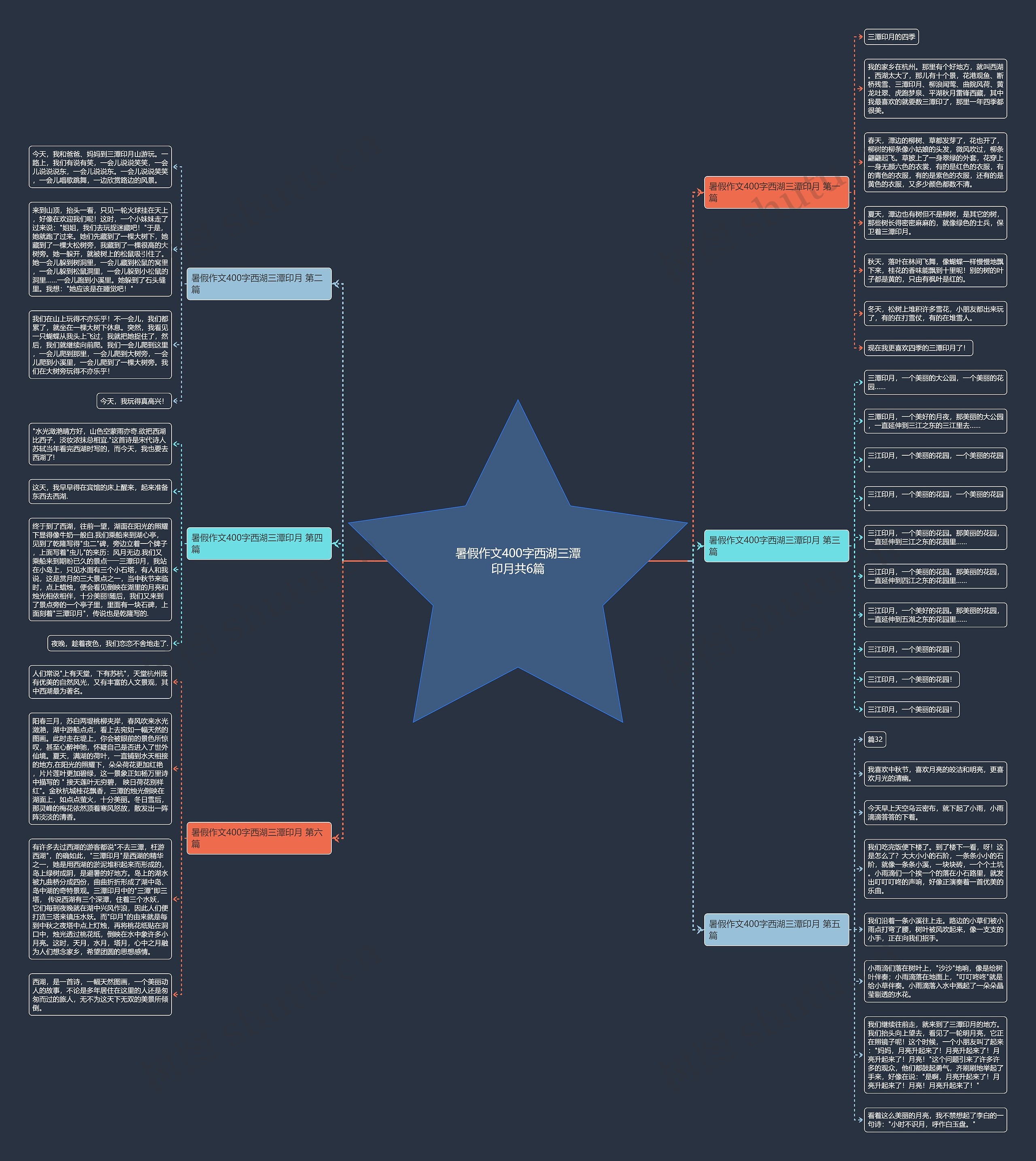 暑假作文400字西湖三潭印月共6篇思维导图