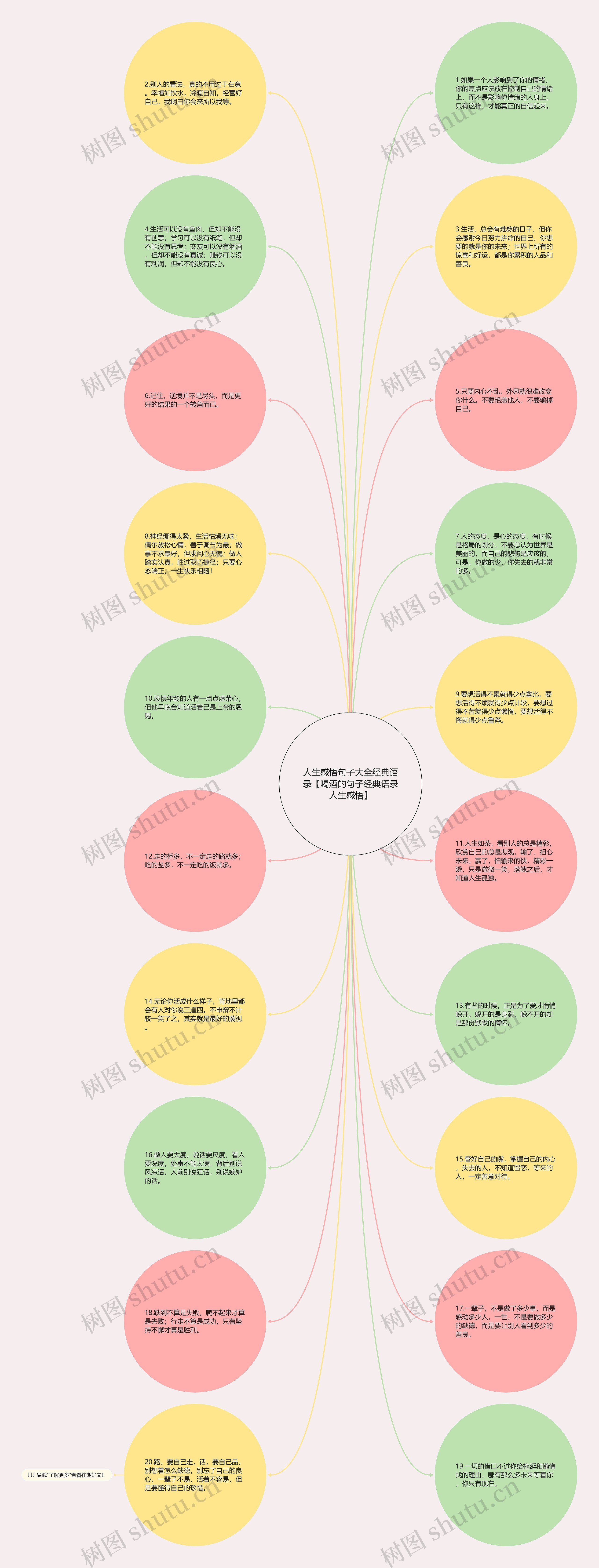 人生感悟句子大全经典语录【喝酒的句子经典语录人生感悟】思维导图