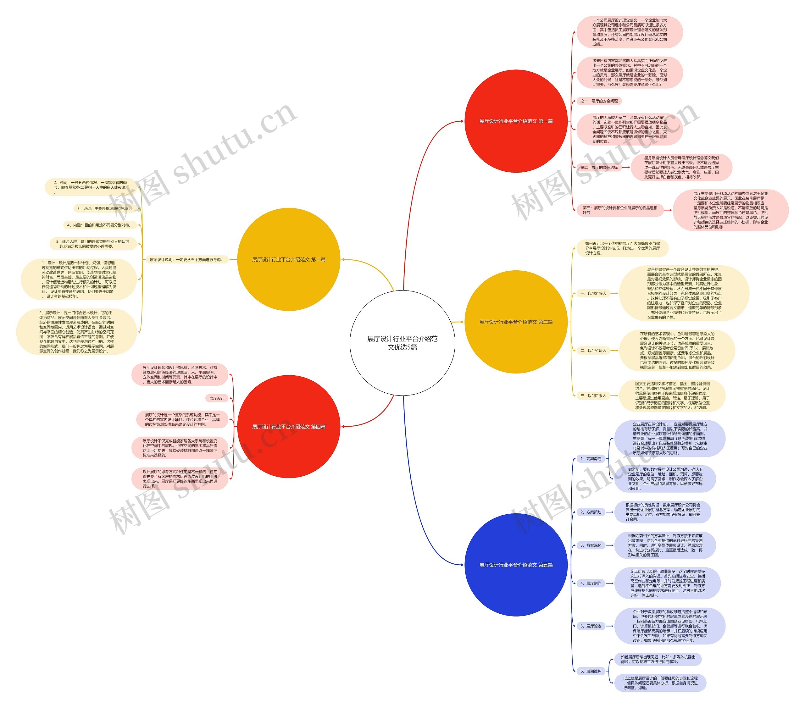 展厅设计行业平台介绍范文优选5篇 展厅设计行业平台介绍范文优选5篇