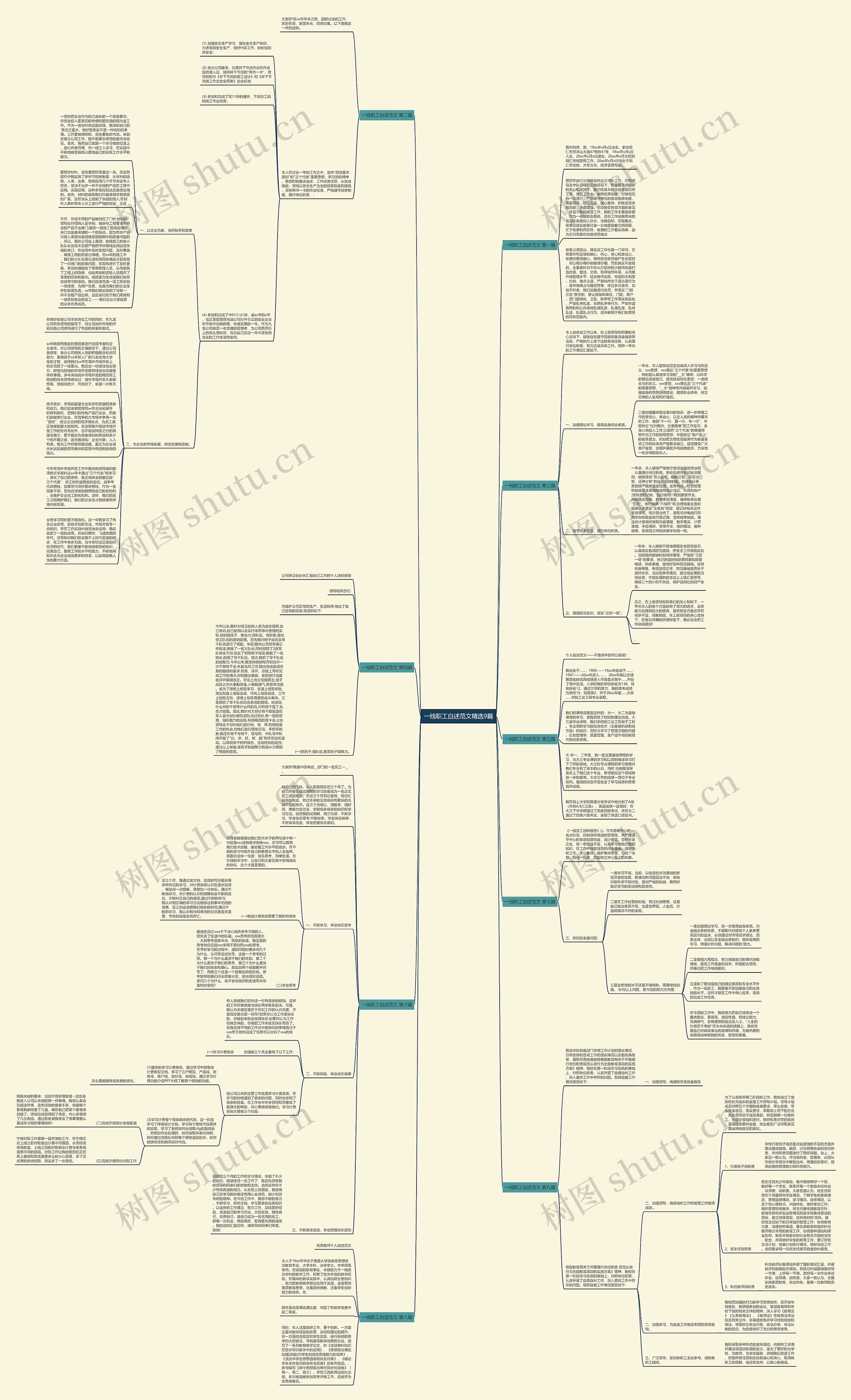 一线职工自述范文精选9篇思维导图
