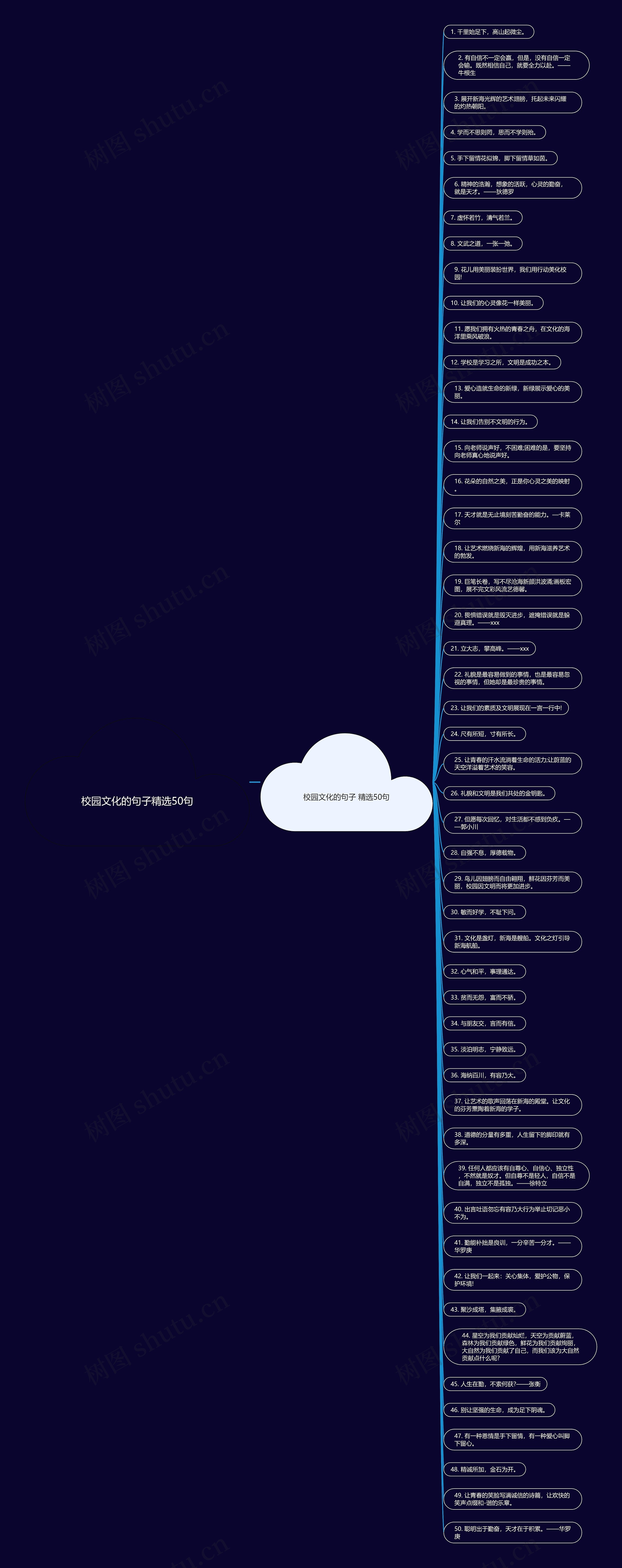 校园文化的句子精选50句思维导图