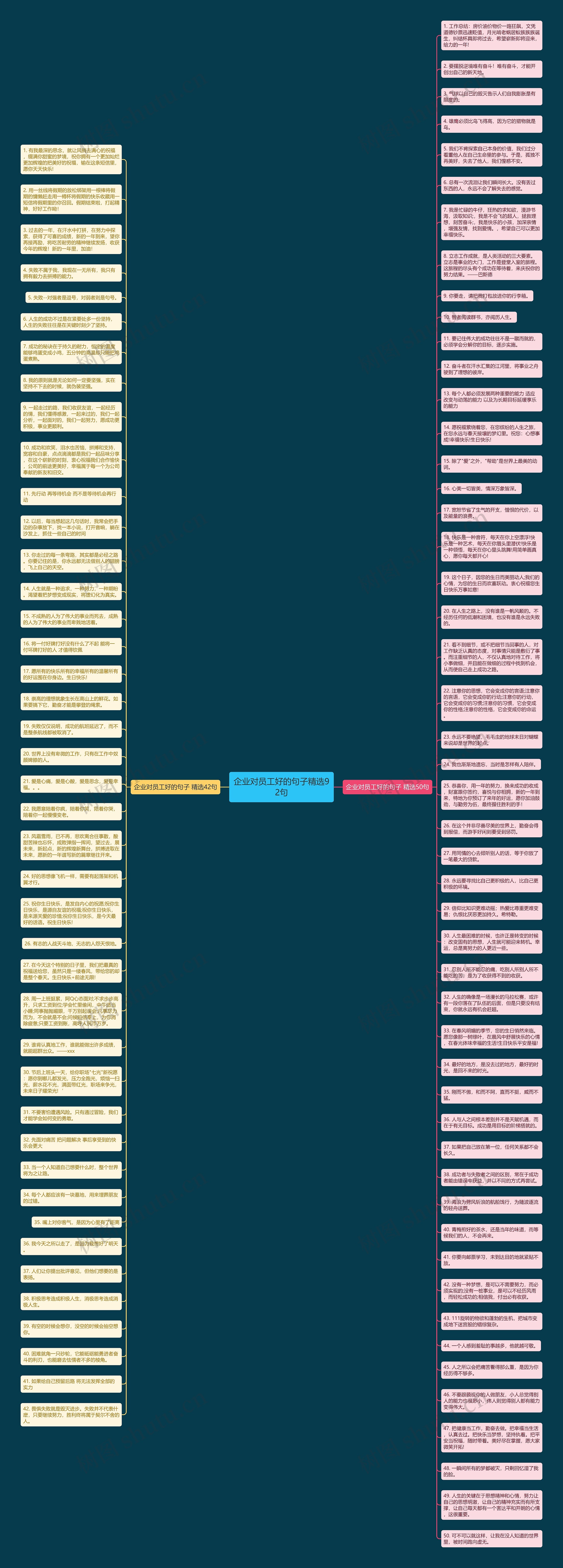 企业对员工好的句子精选92句思维导图