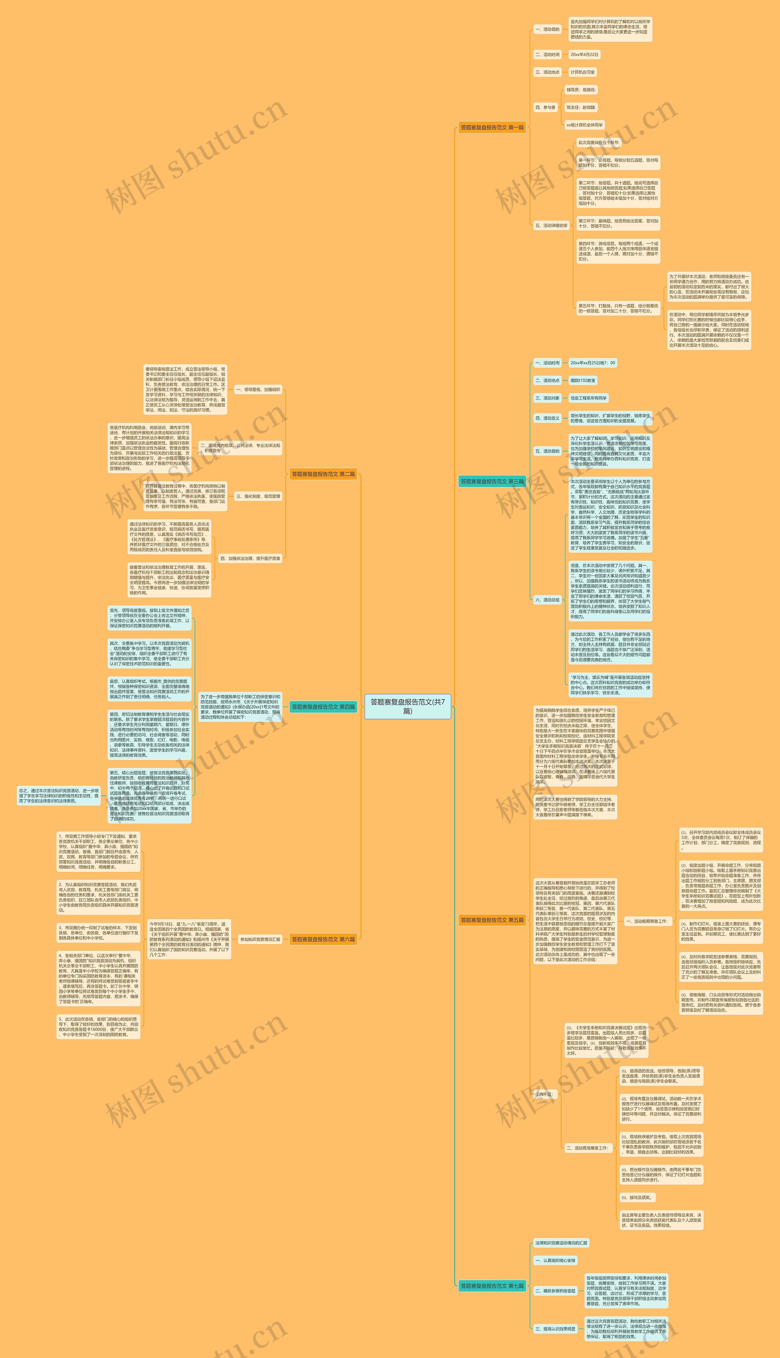 答题赛复盘报告范文(共7篇)思维导图