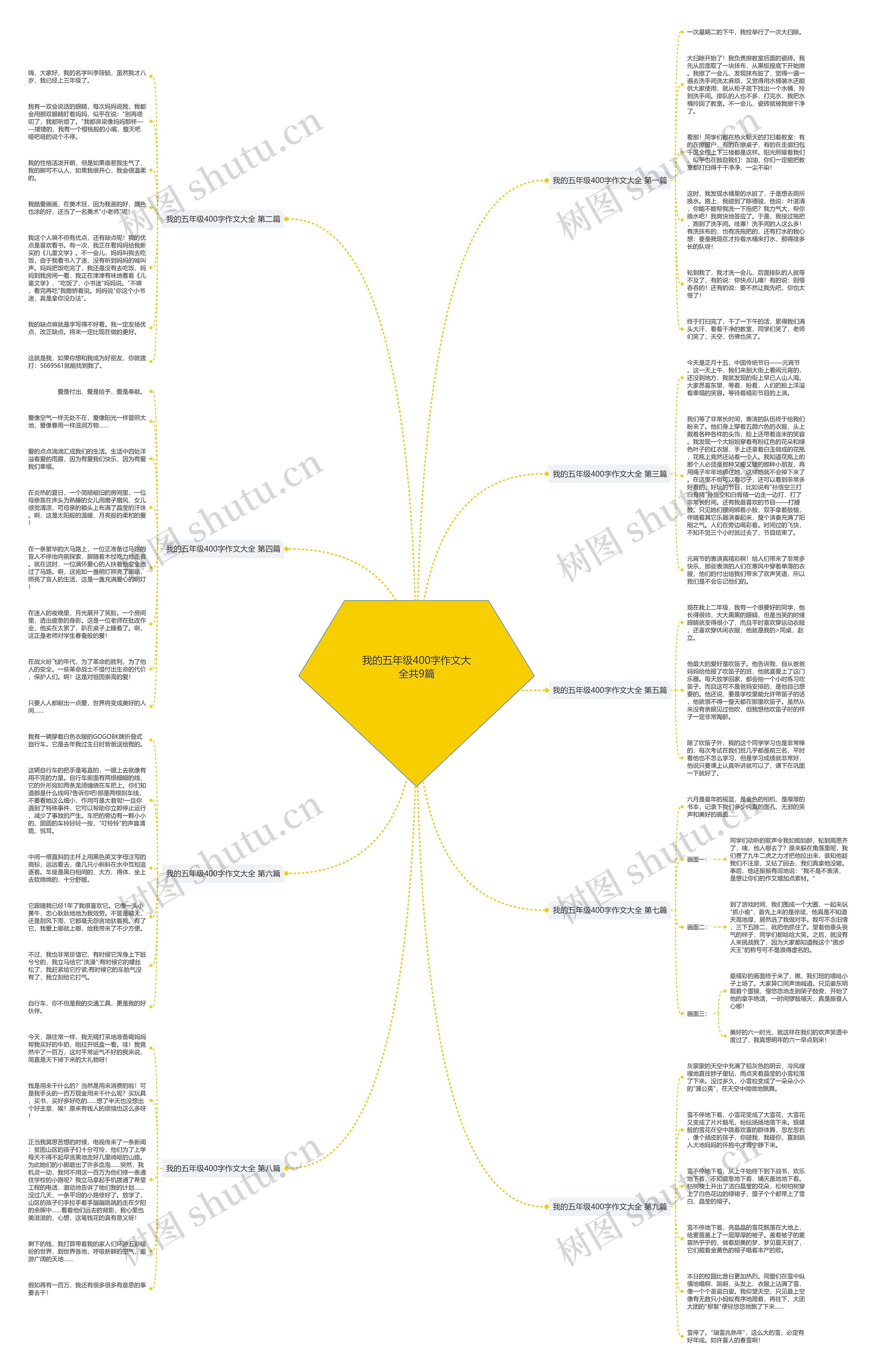 我的五年级400字作文大全共9篇思维导图