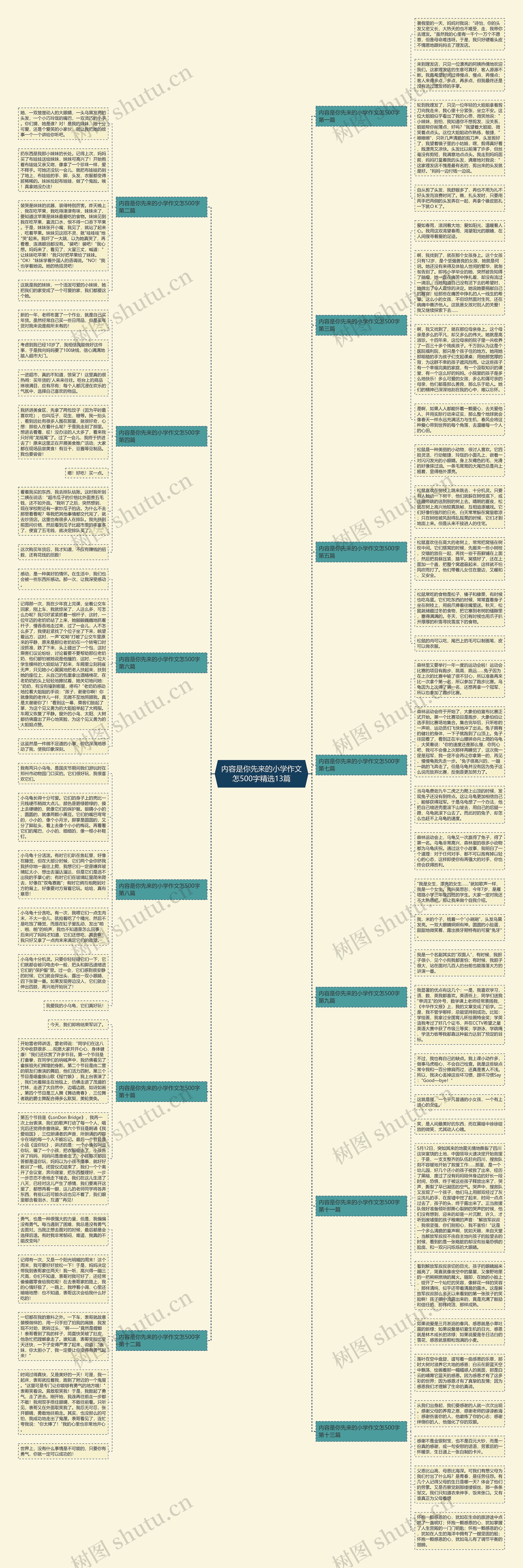 内容是你先来的小学作文怎500字精选13篇