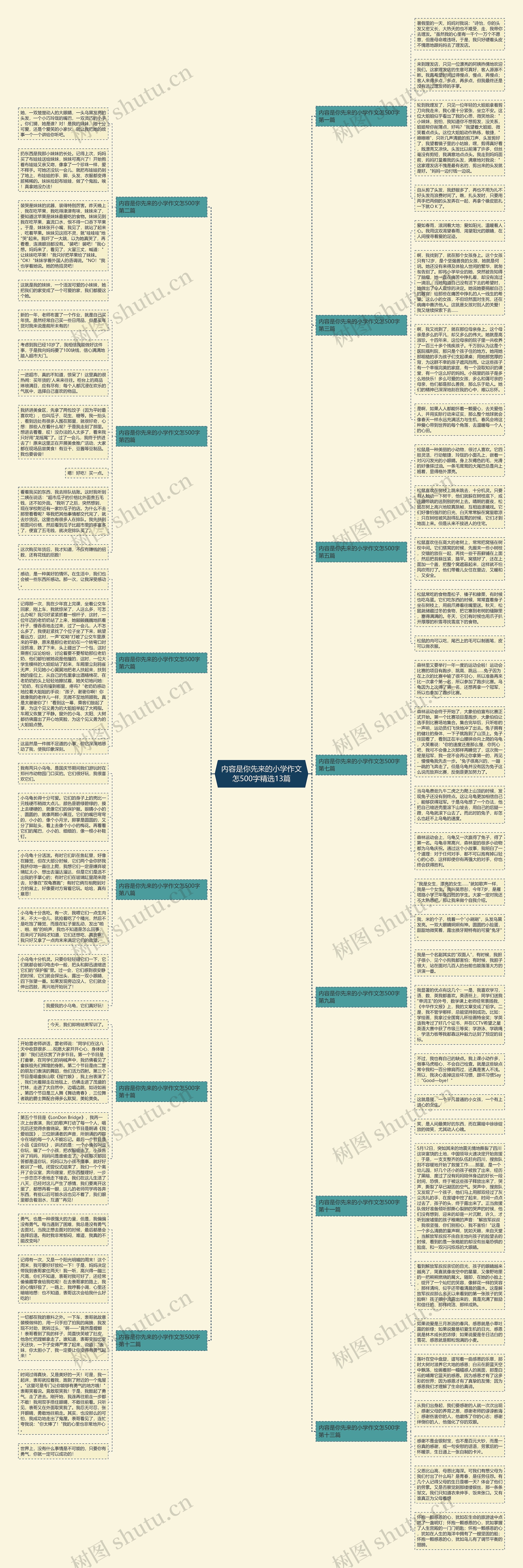 内容是你先来的小学作文怎500字精选13篇 内容是你先来的小学作文怎500字精选13篇