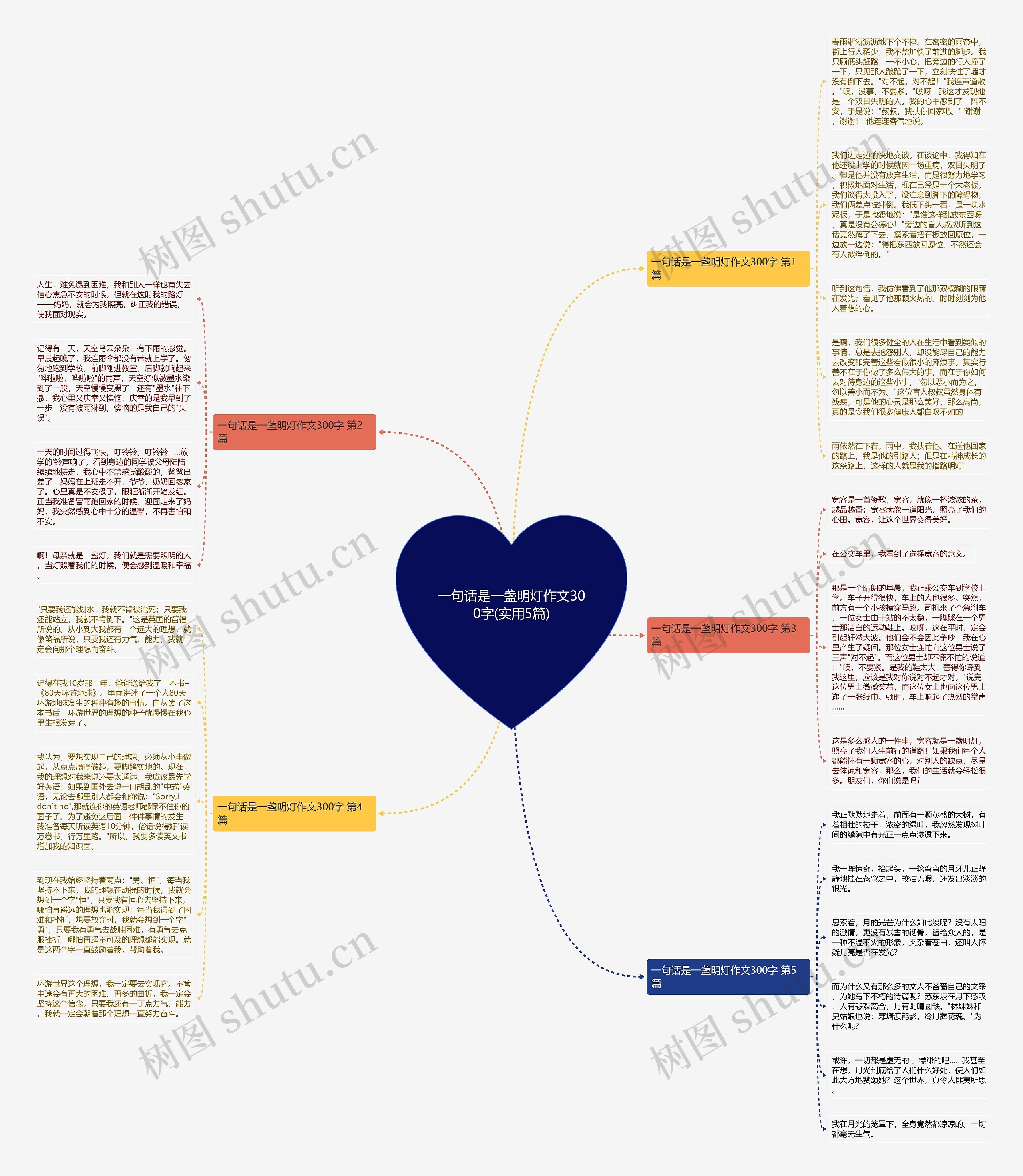 一句话是一盏明灯作文300字(实用5篇)思维导图