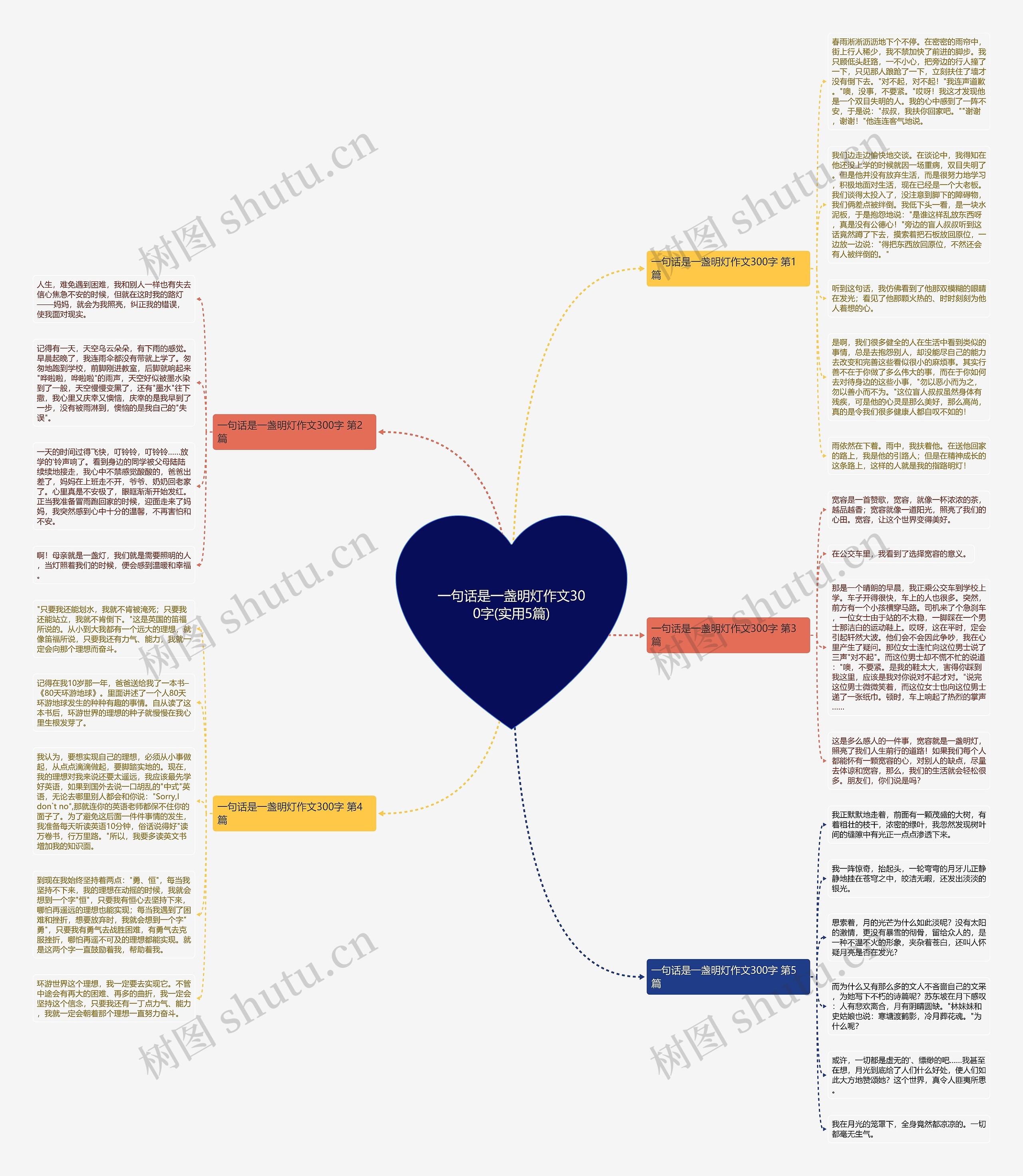 一句话是一盏明灯作文300字(实用5篇) 一句话是一盏明灯作文300字(实用5篇)