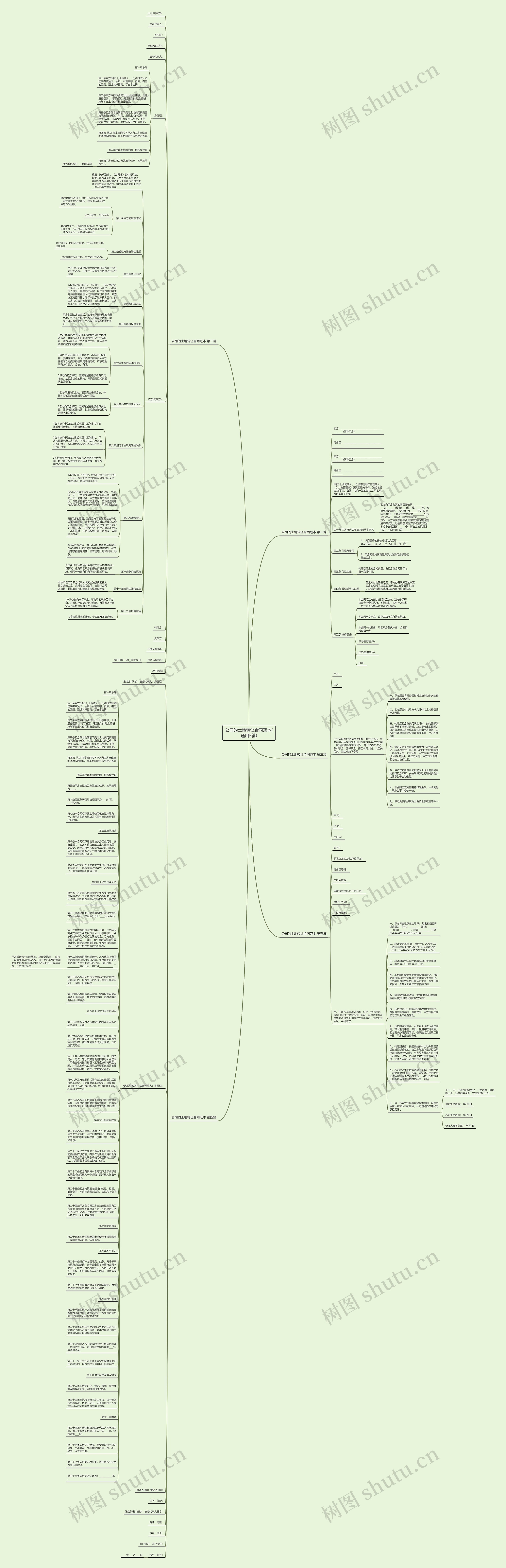 公司的土地转让合同范本(通用5篇)思维导图