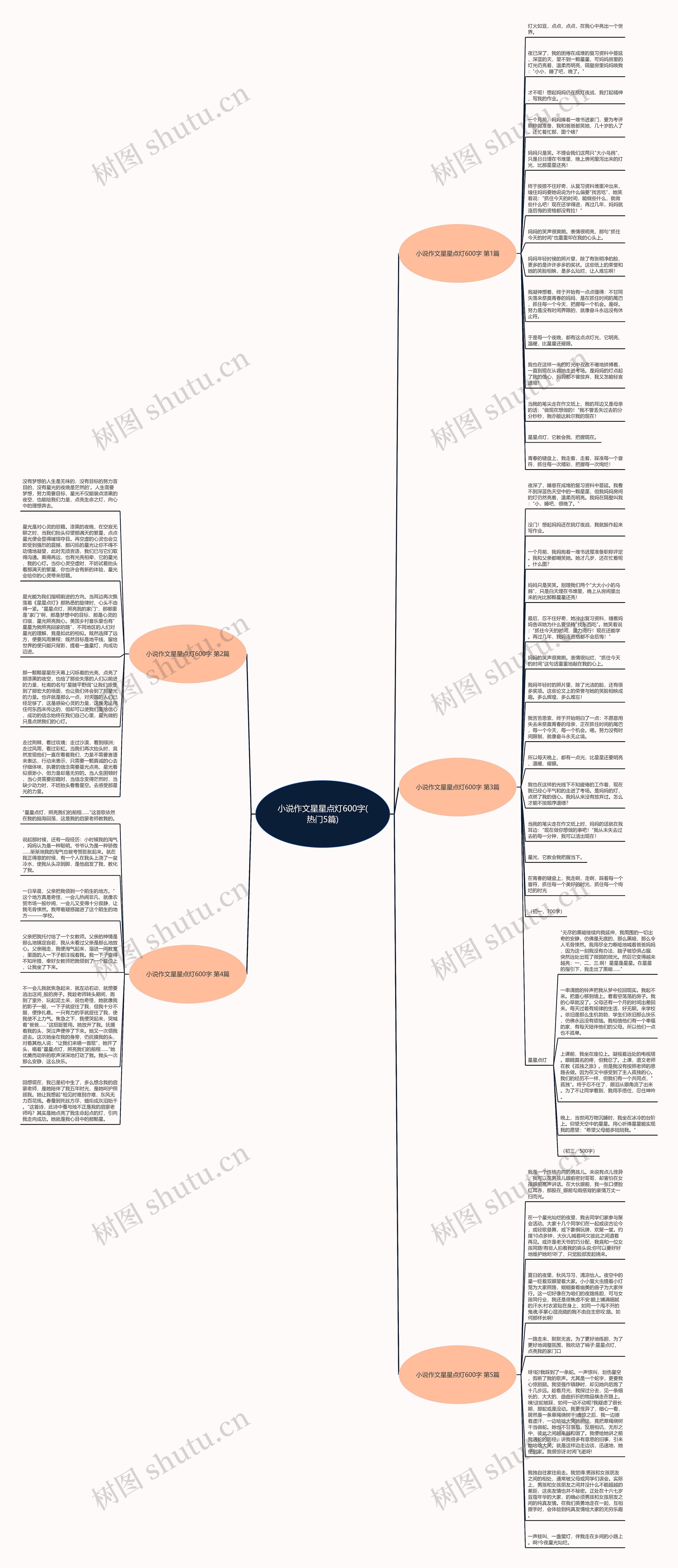 小说作文星星点灯600字(热门5篇)思维导图