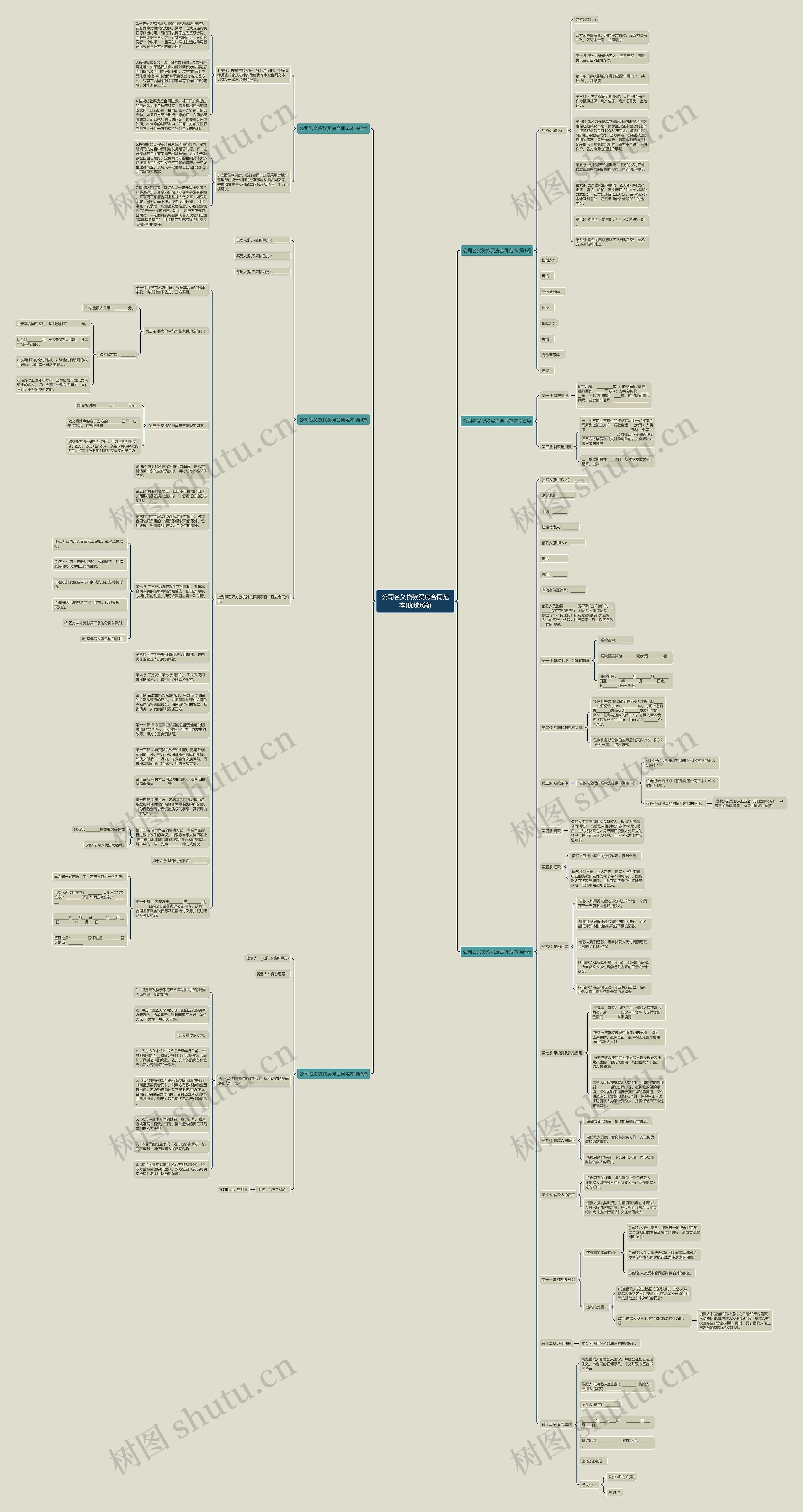 公司名义贷款买房合同范本(优选6篇)思维导图