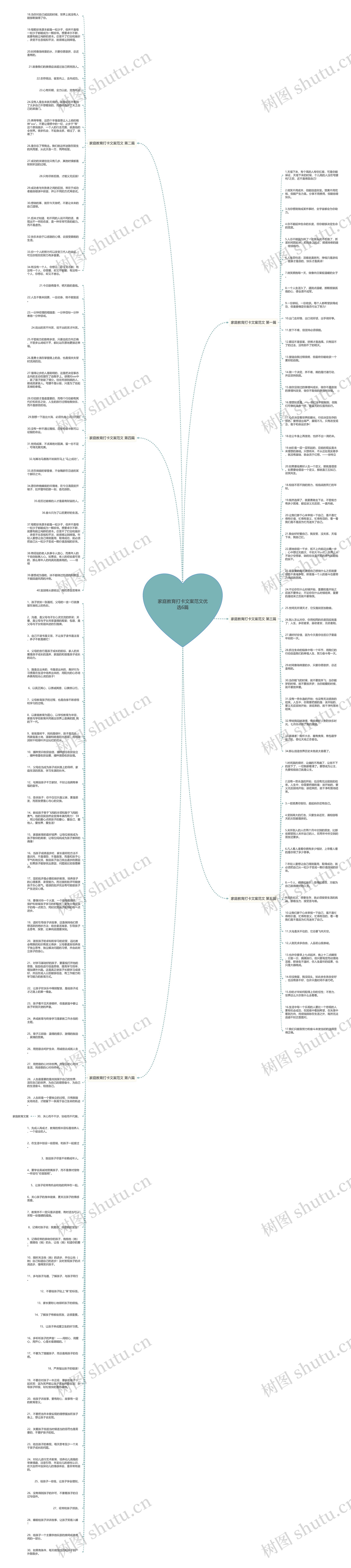 家庭教育打卡文案范文优选6篇思维导图
