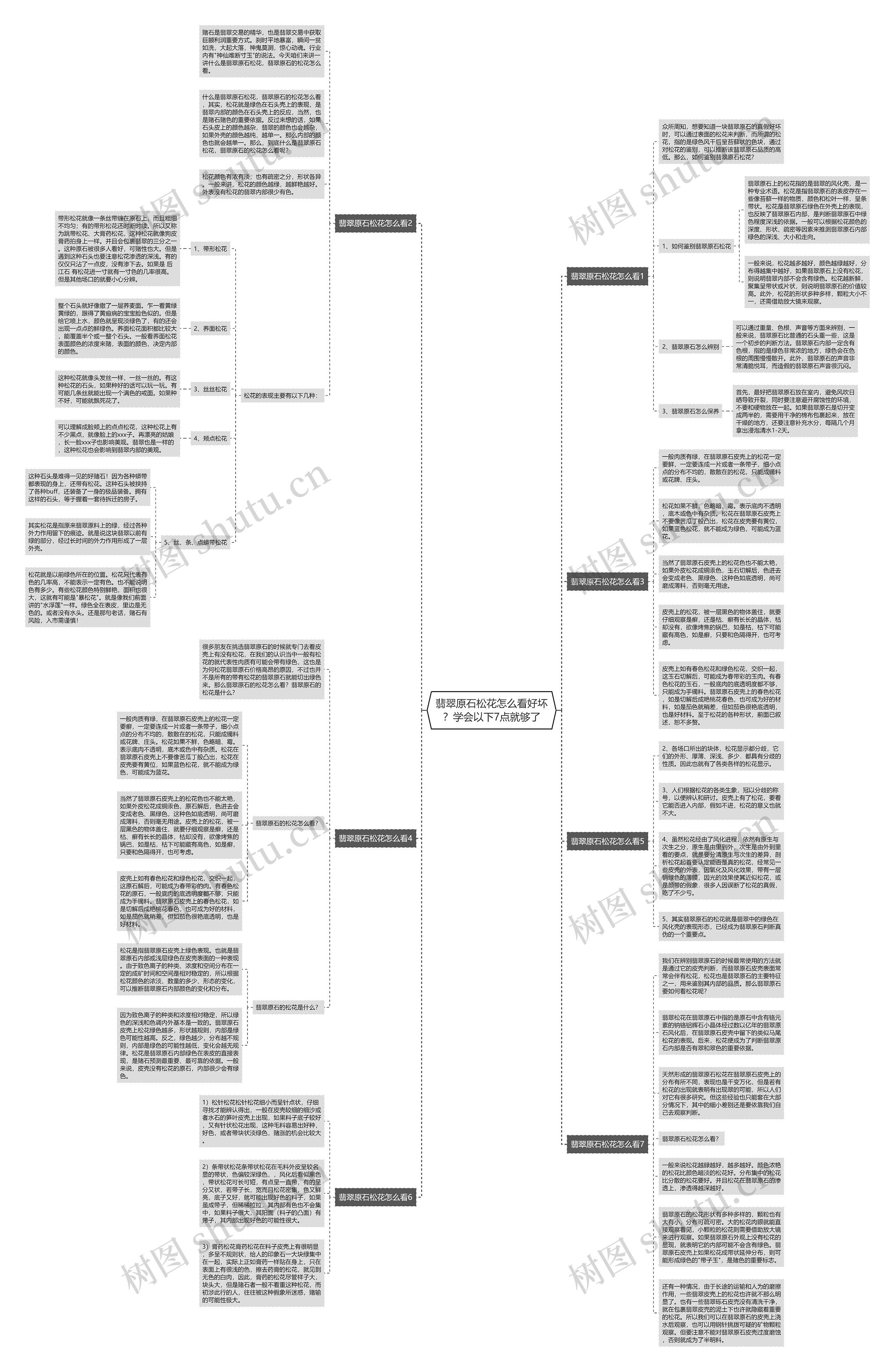 翡翠原石松花怎么看好坏？学会以下7点就够了思维导图