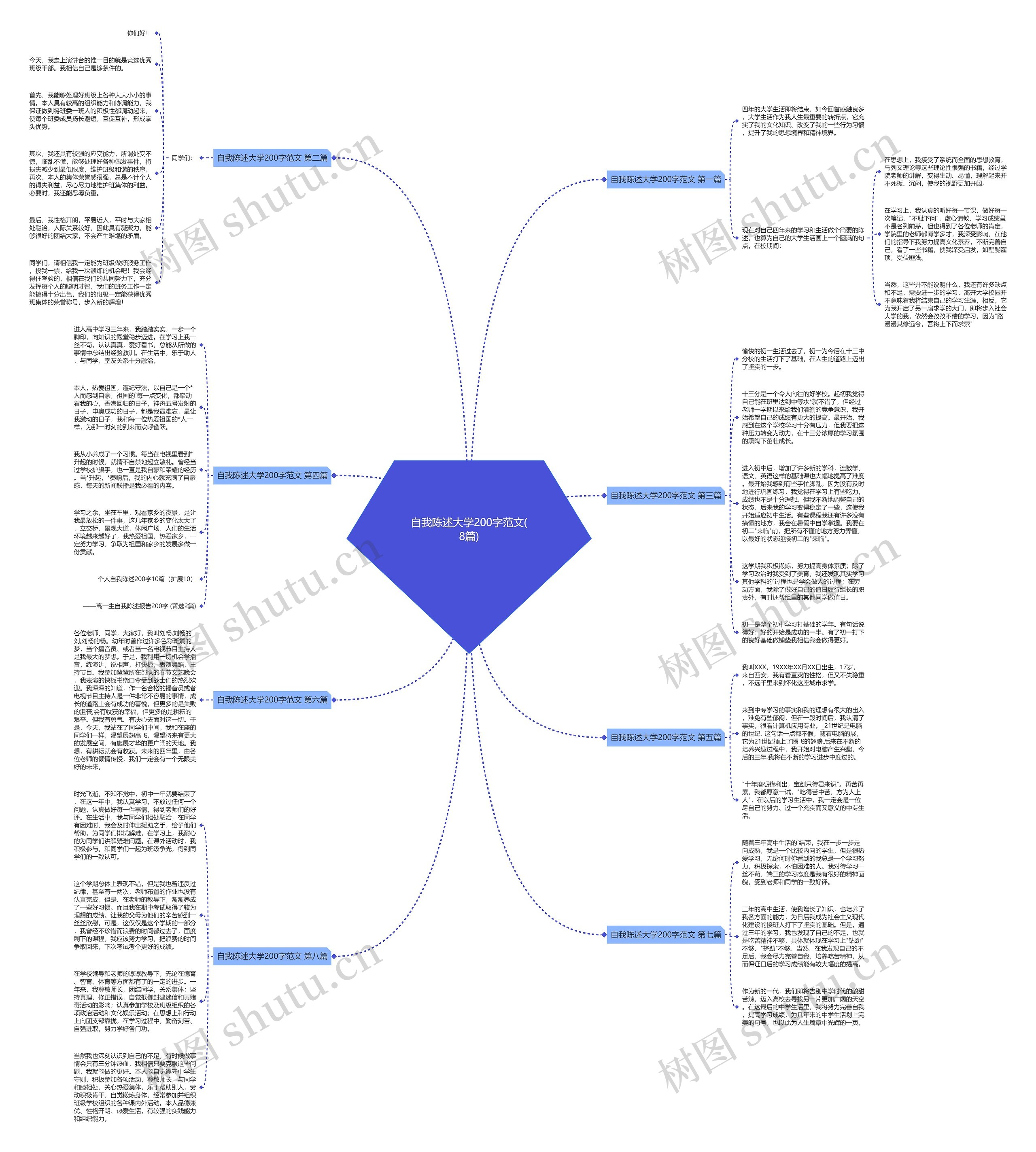 自我陈述大学200字范文(8篇)思维导图