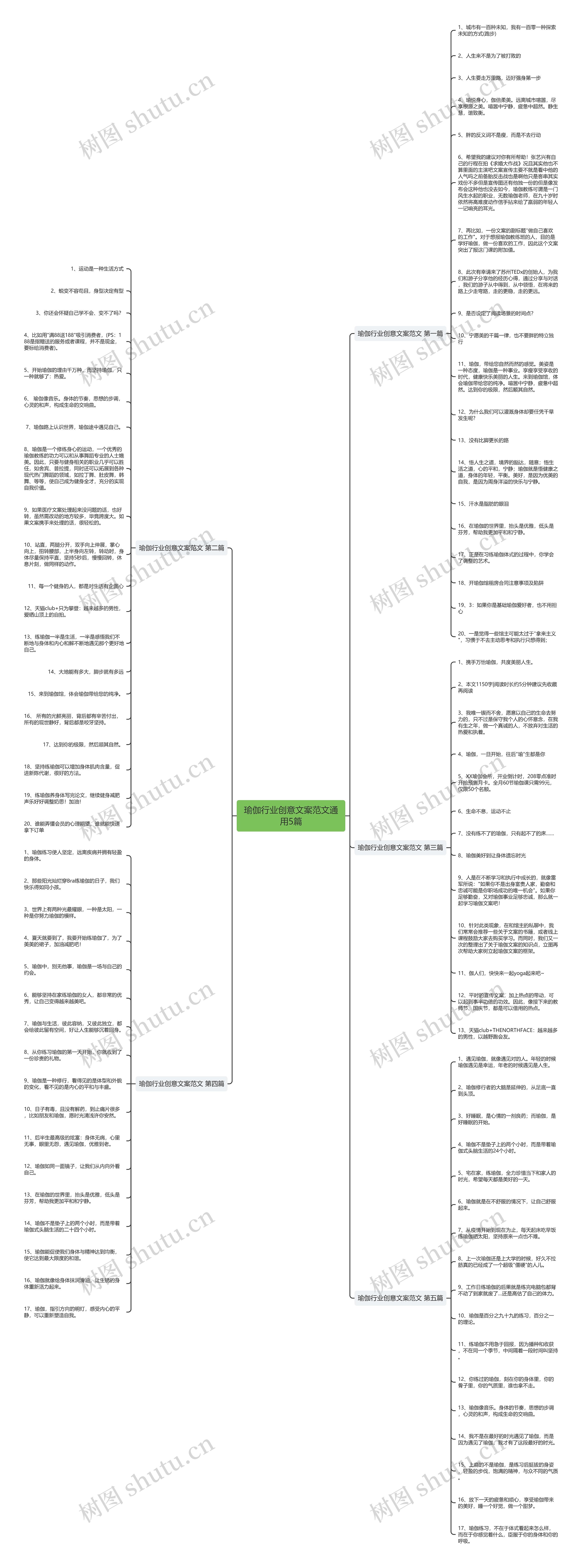 瑜伽行业创意文案范文通用5篇思维导图